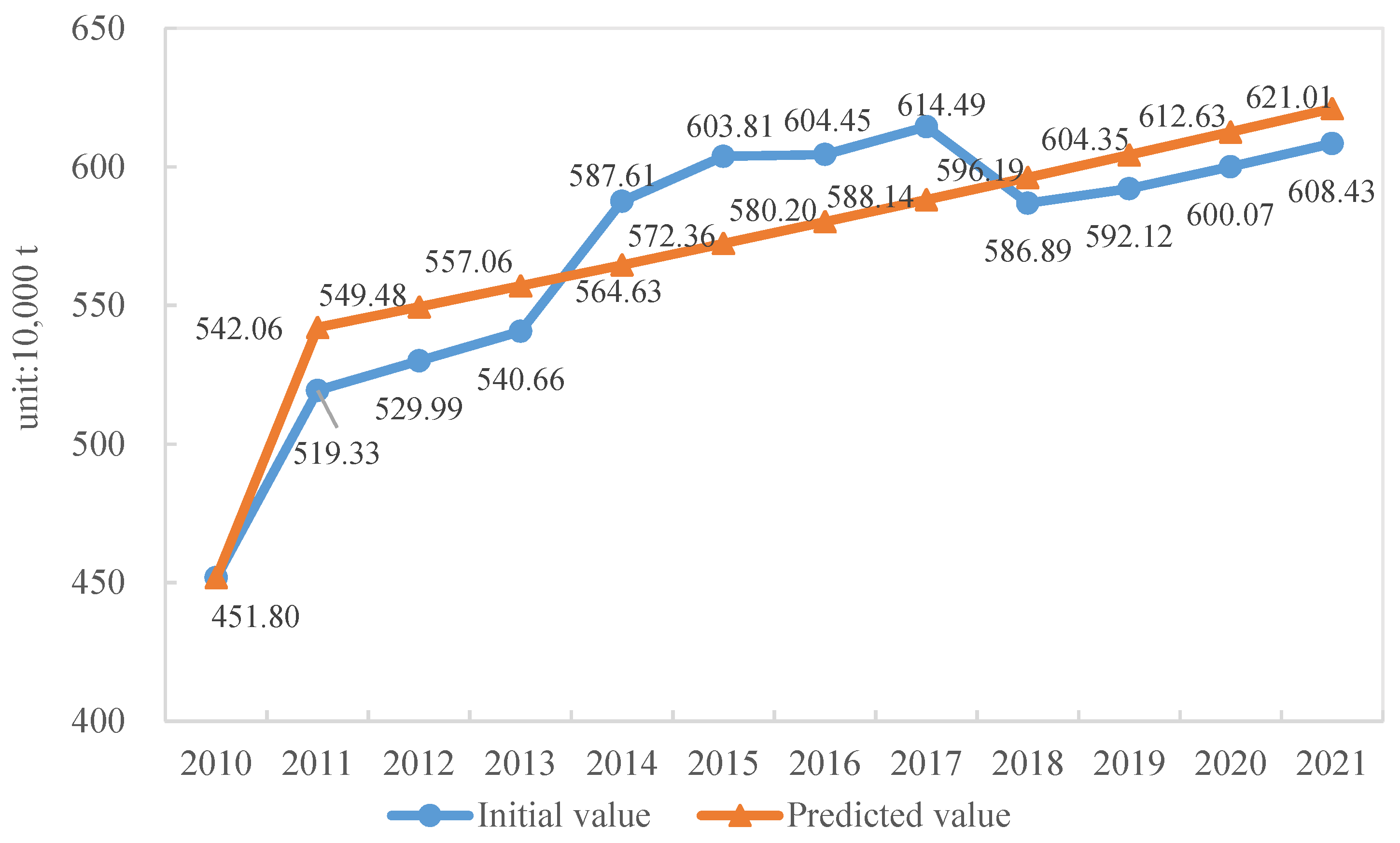 Ijerph 19 08507 g005