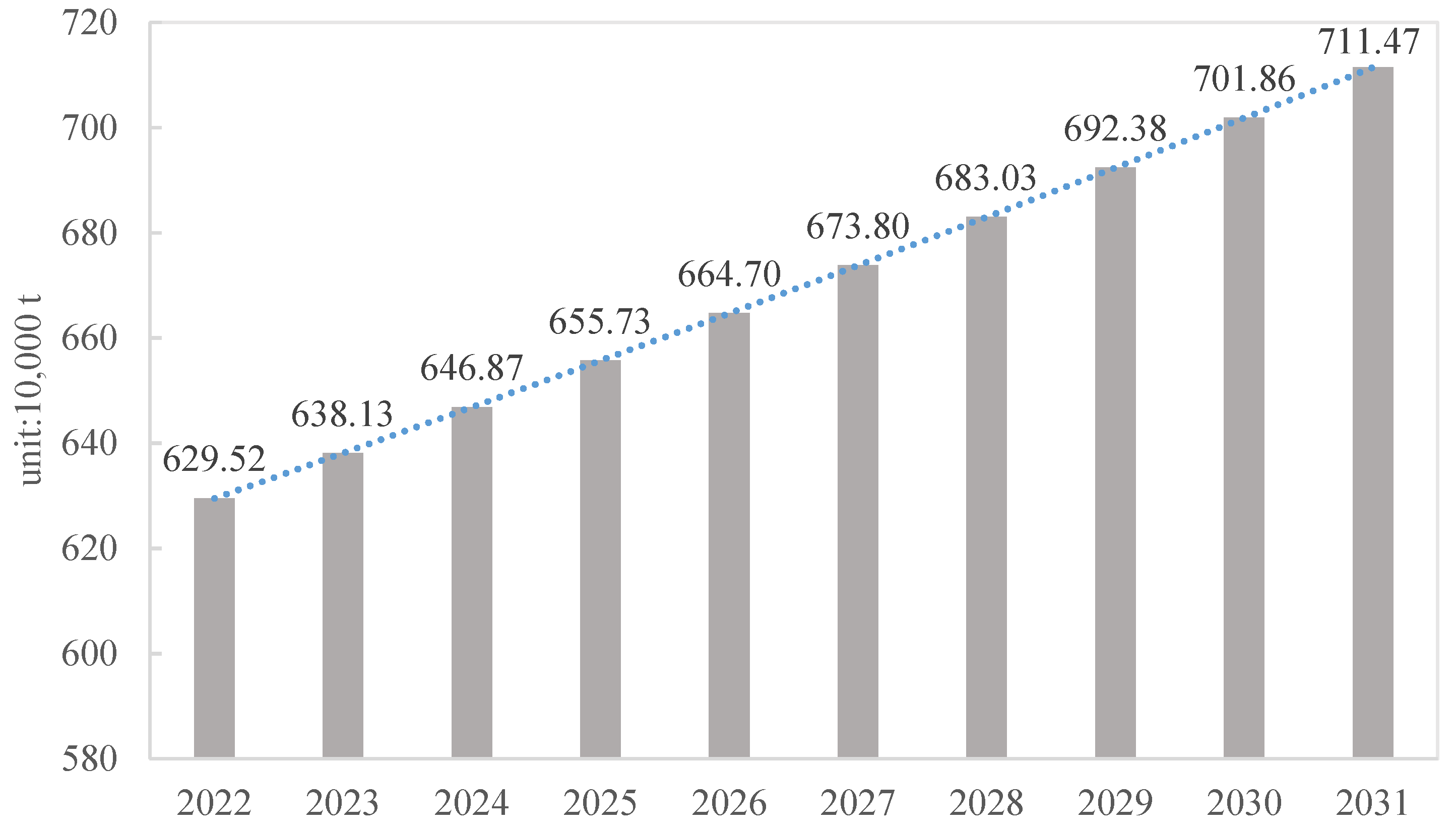 Ijerph 19 08507 g006