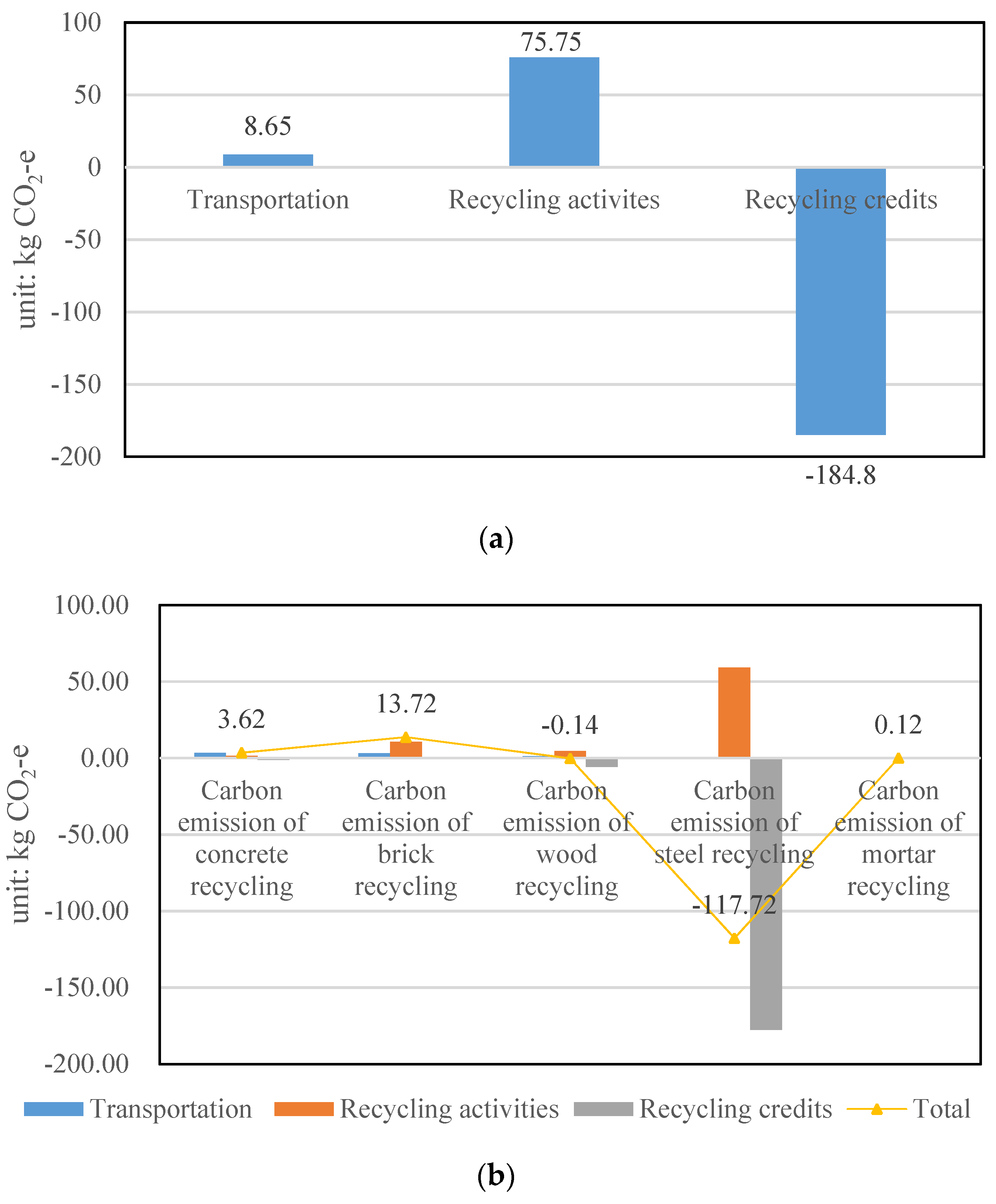 Ijerph 19 08507 g007