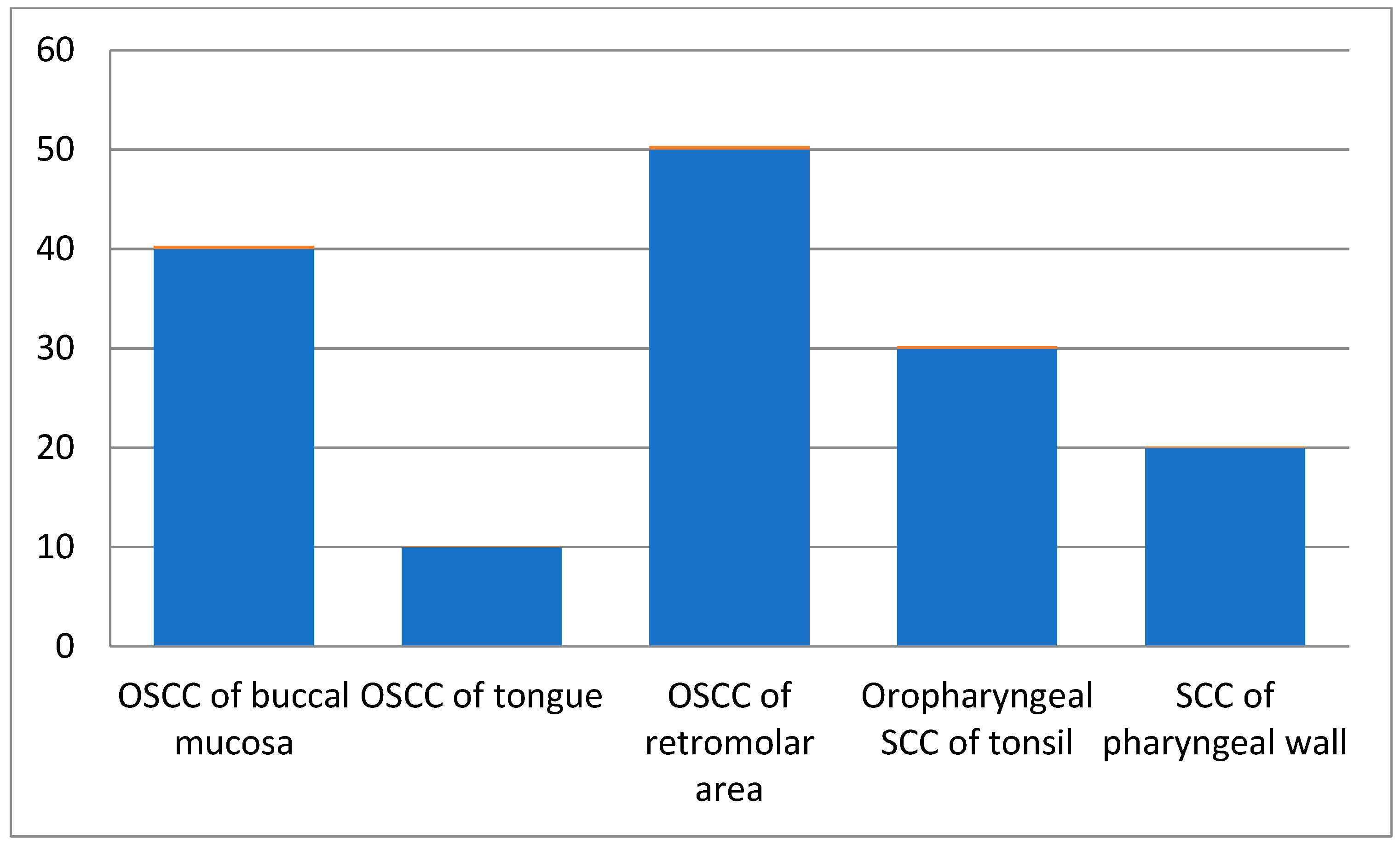 Ijerph 19 08510 g001