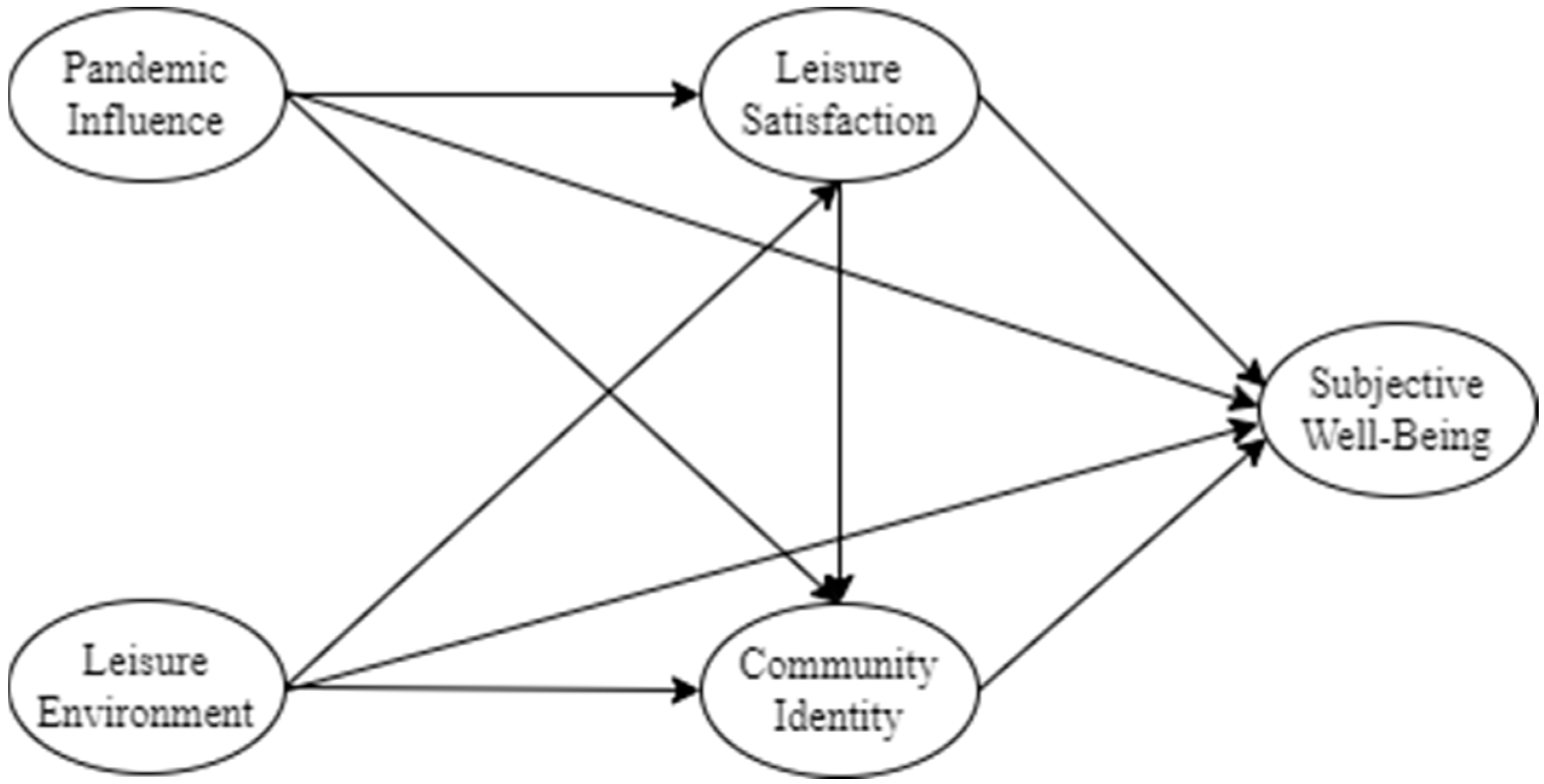 Ijerph 19 08514 g001