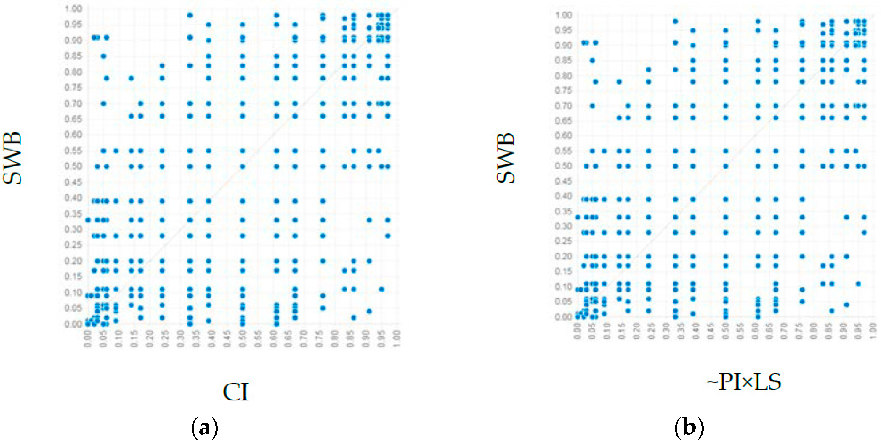 Ijerph 19 08514 g005a