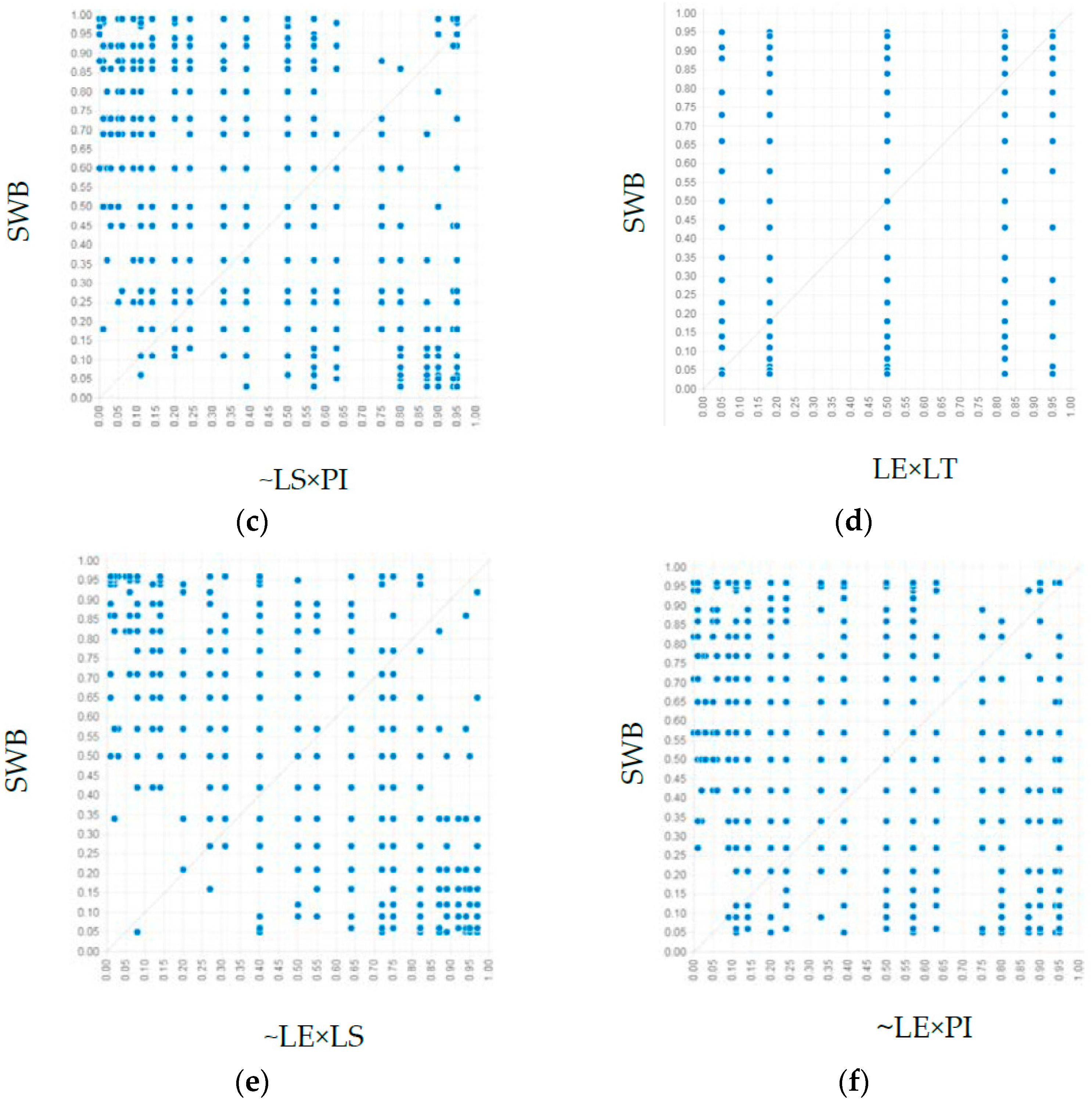 Ijerph 19 08514 g005b