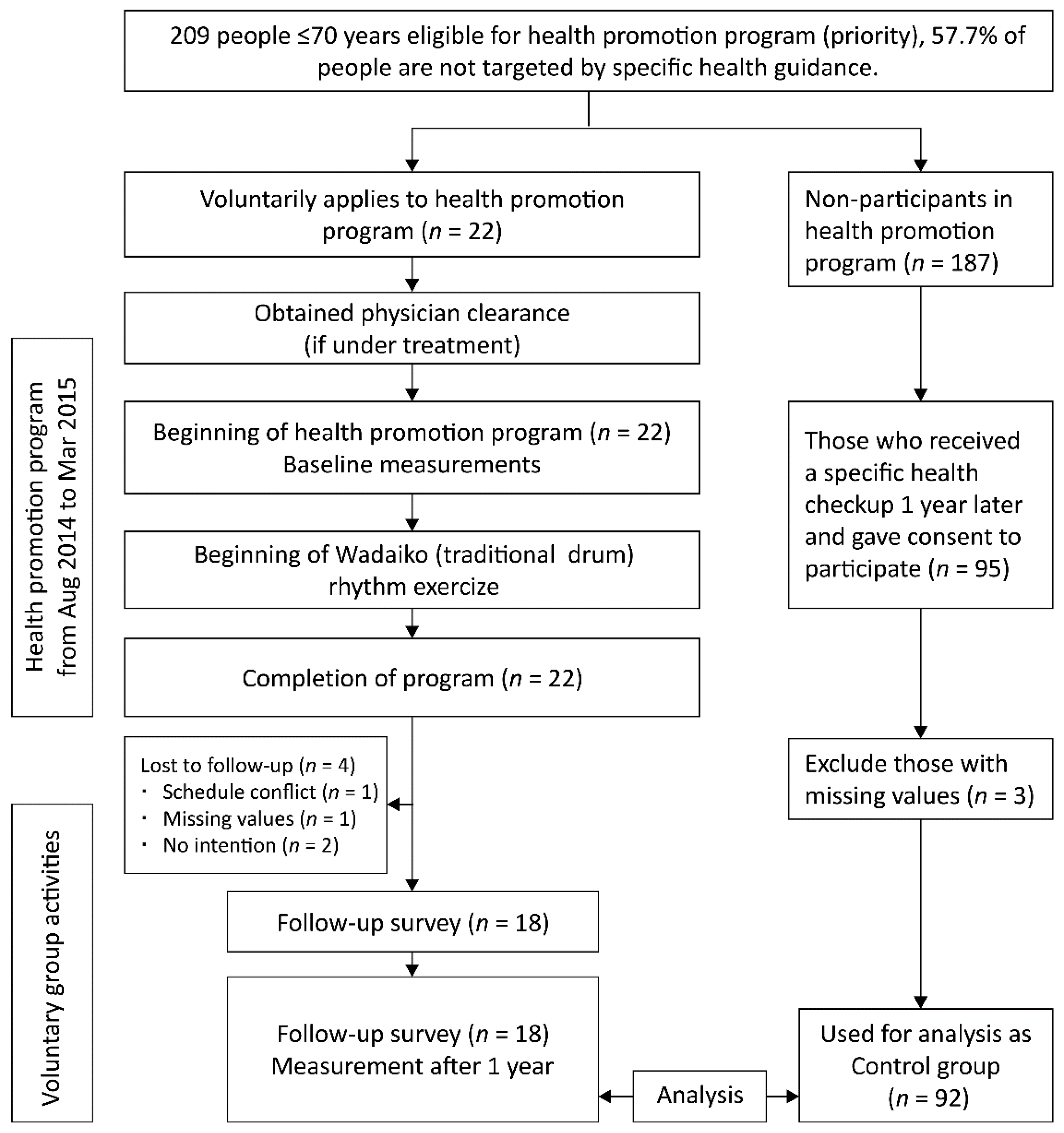 Ijerph 19 08520 g001 Ijerph 19 08520 g001