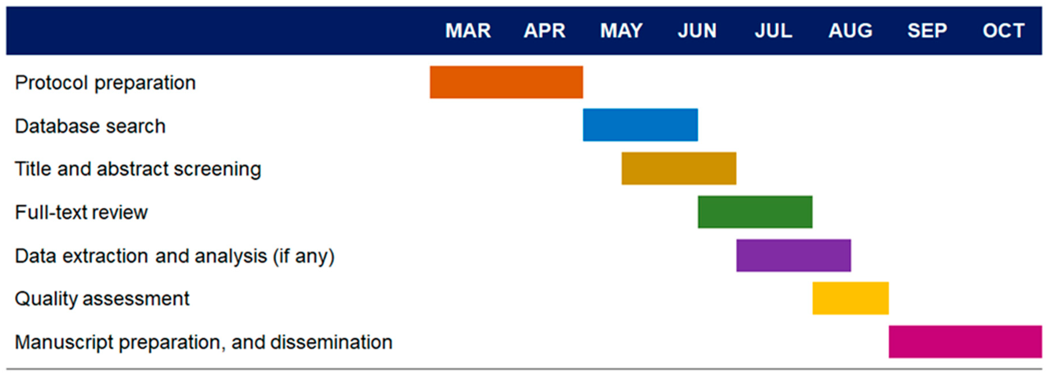 Ijerph 19 08522 g001
