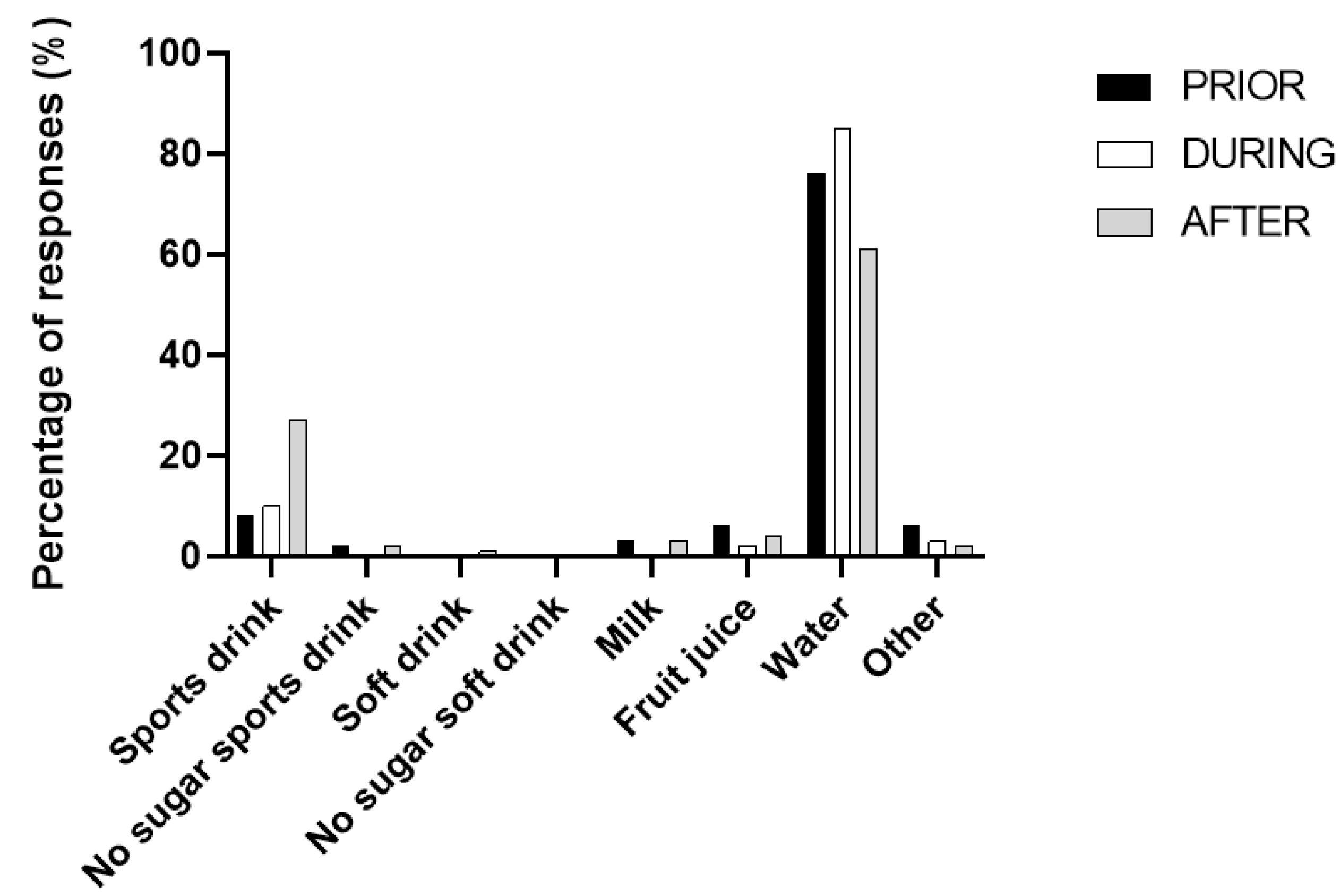 Ijerph 19 08529 g001