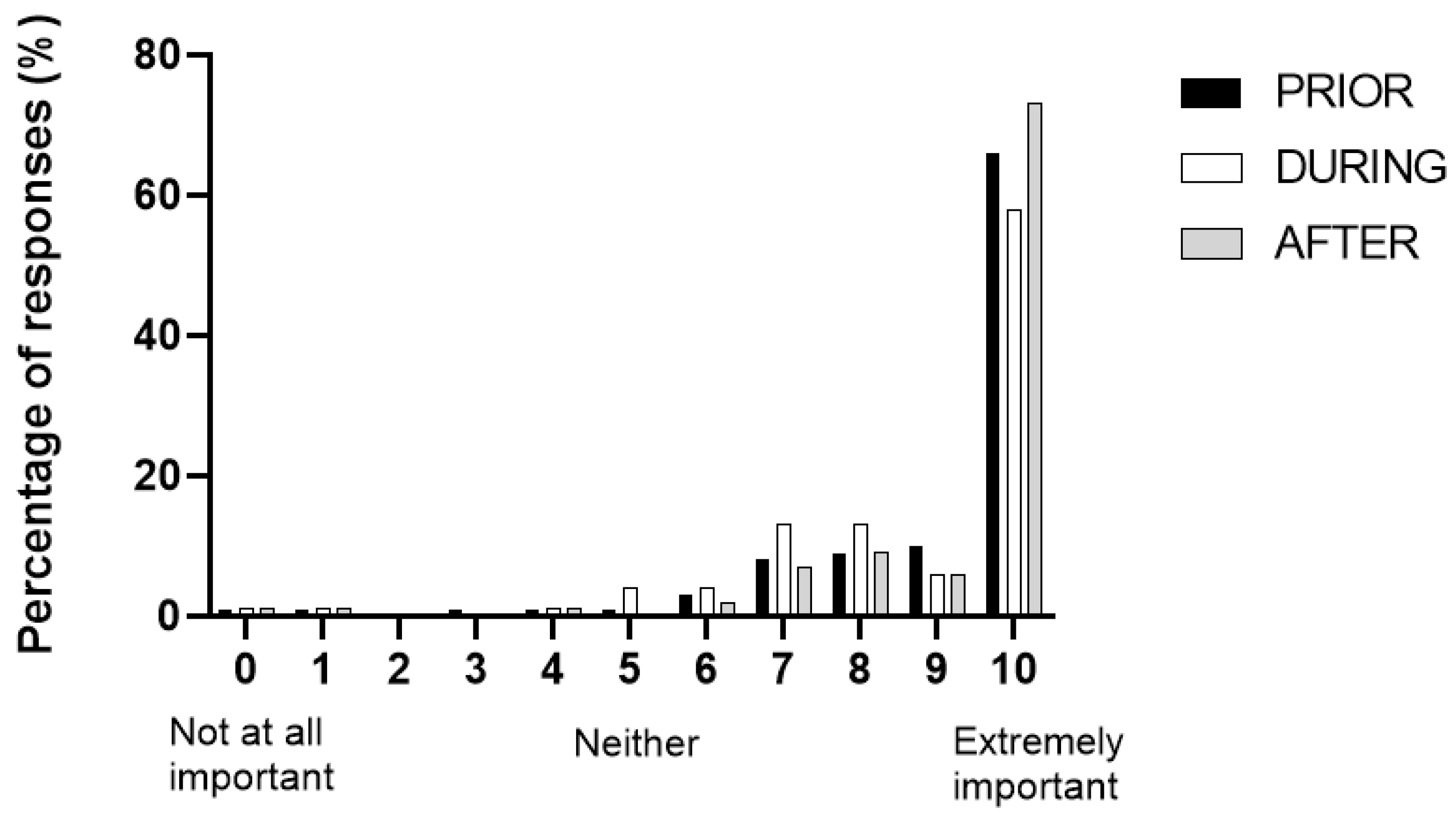 Ijerph 19 08529 g002