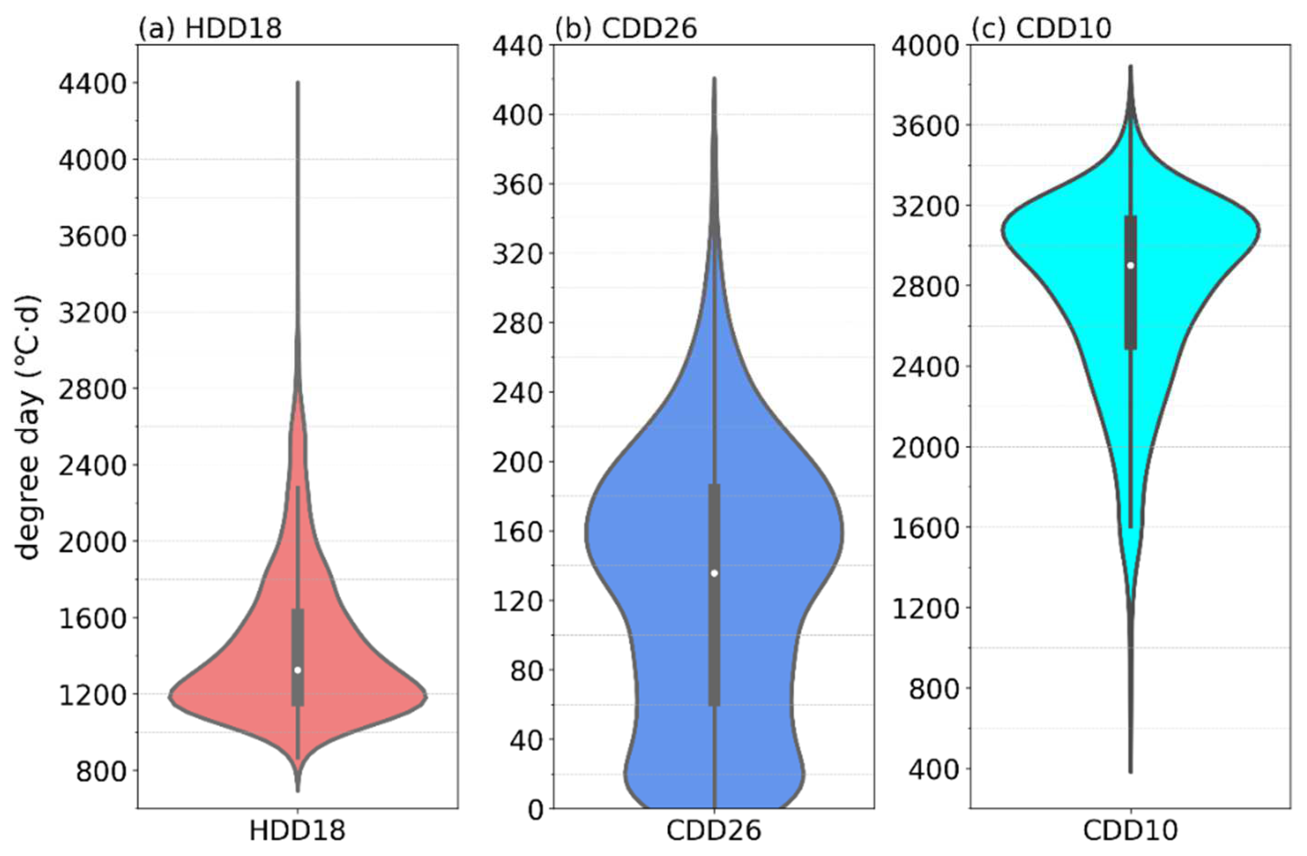 Ijerph 19 08530 g003