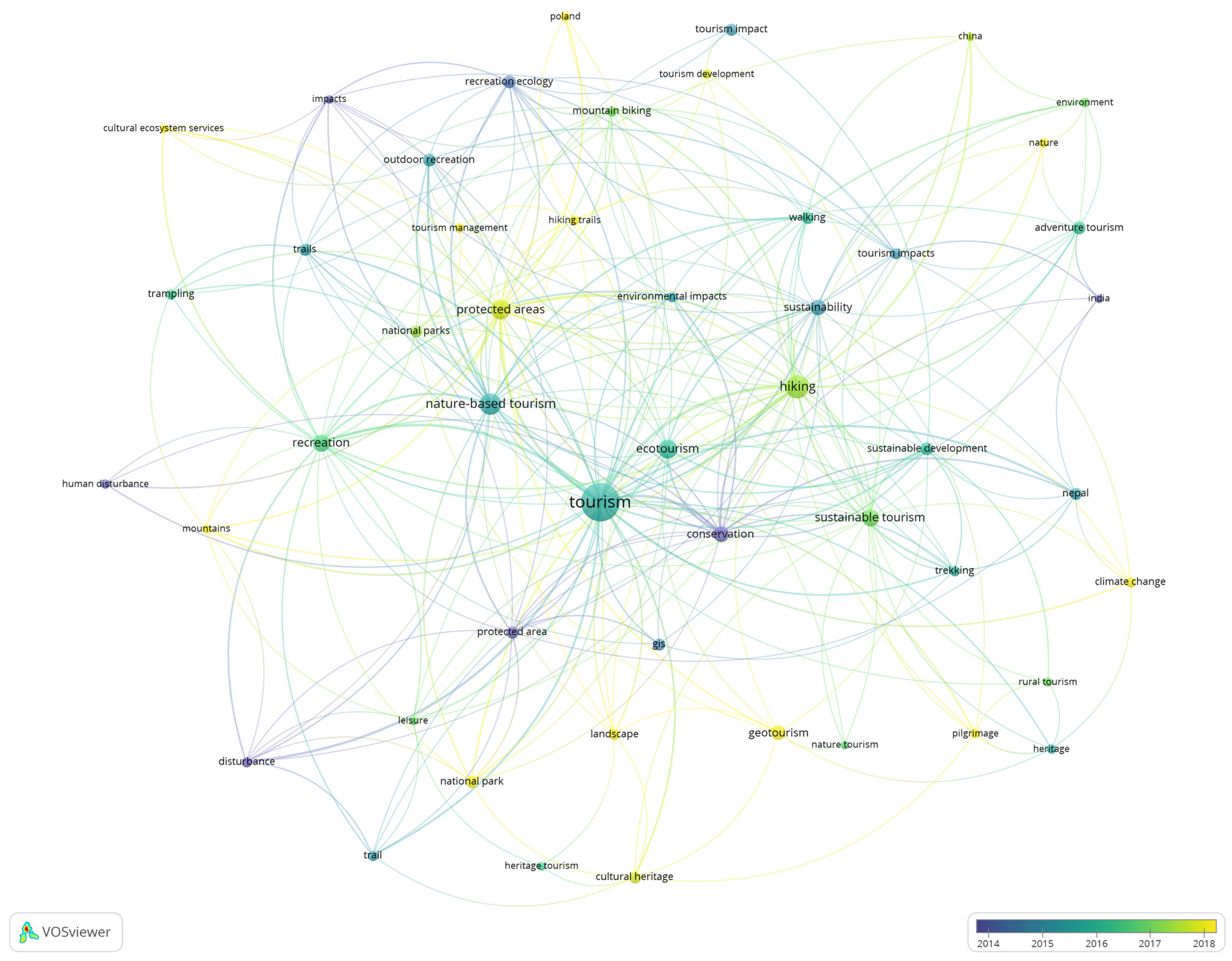 Ijerph 19 08534 g005