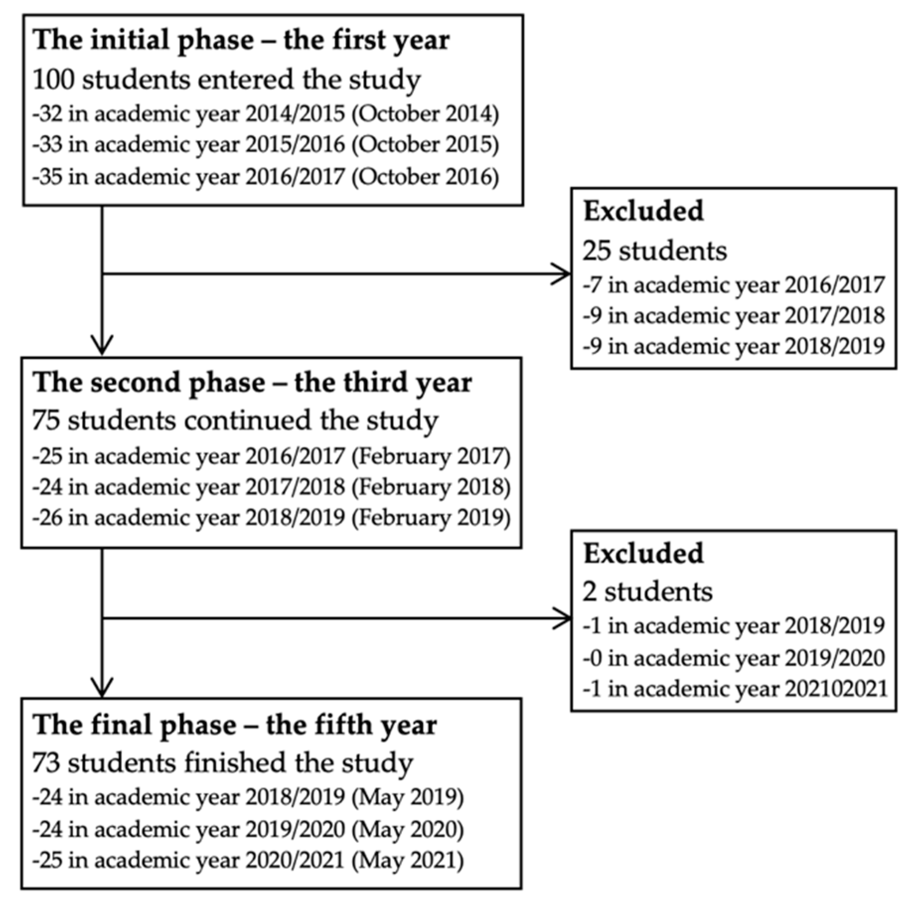 Ijerph 19 08539 g001