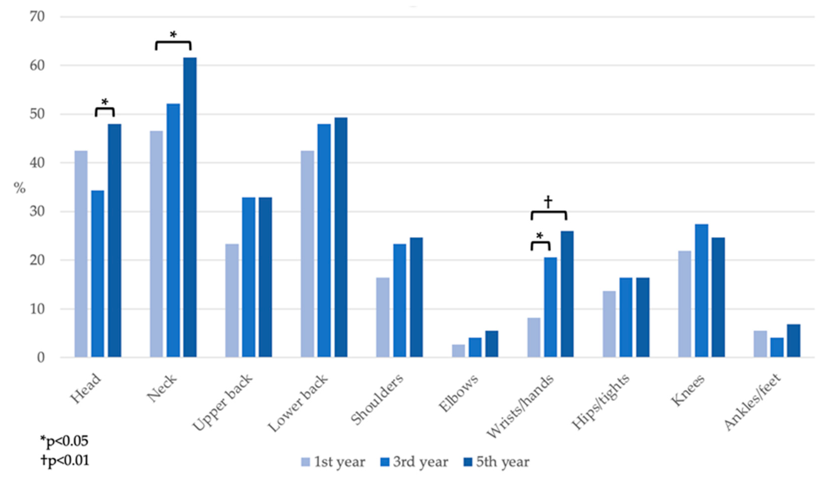 Ijerph 19 08539 g002