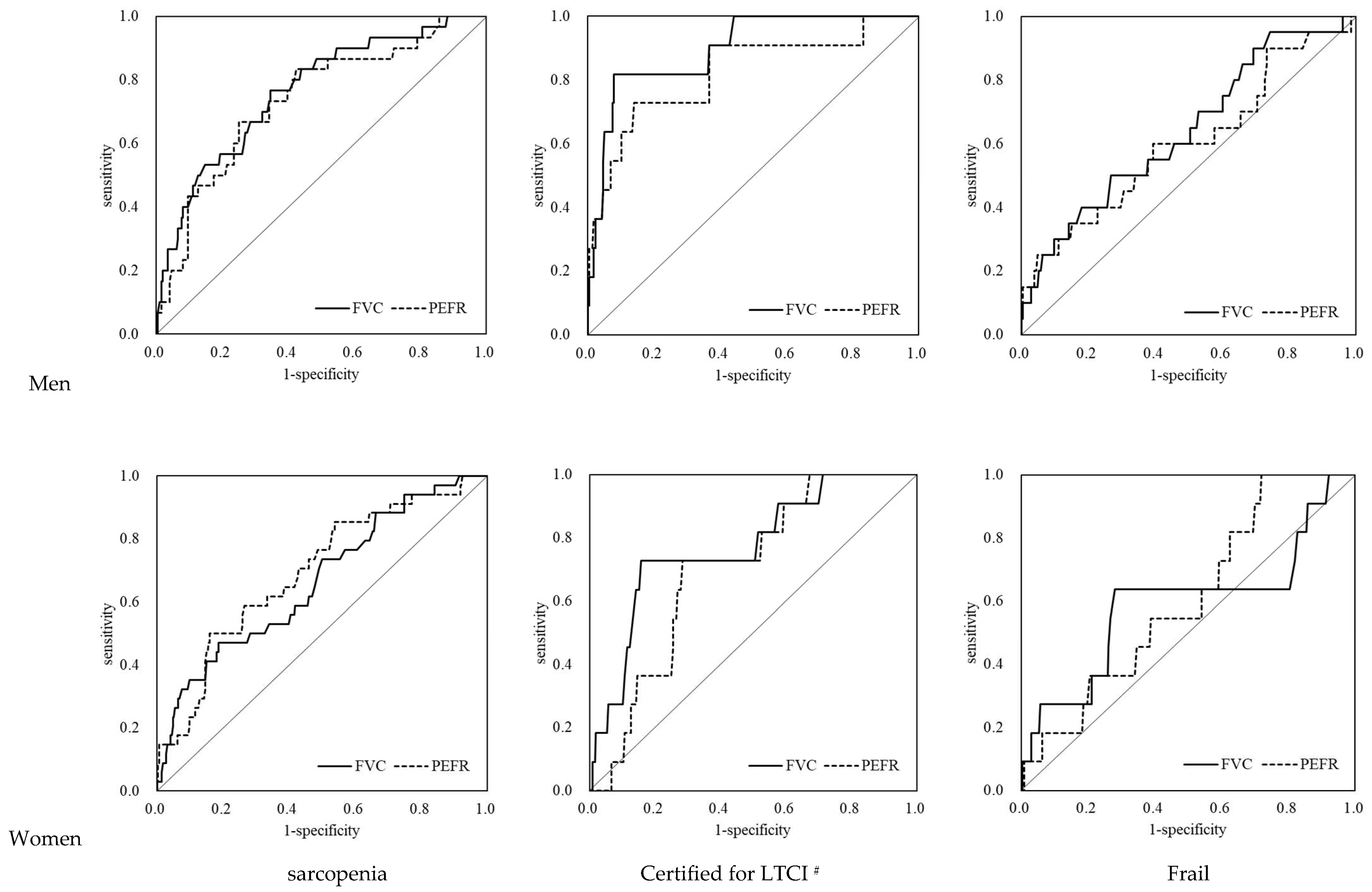 Ijerph 19 08542 g002