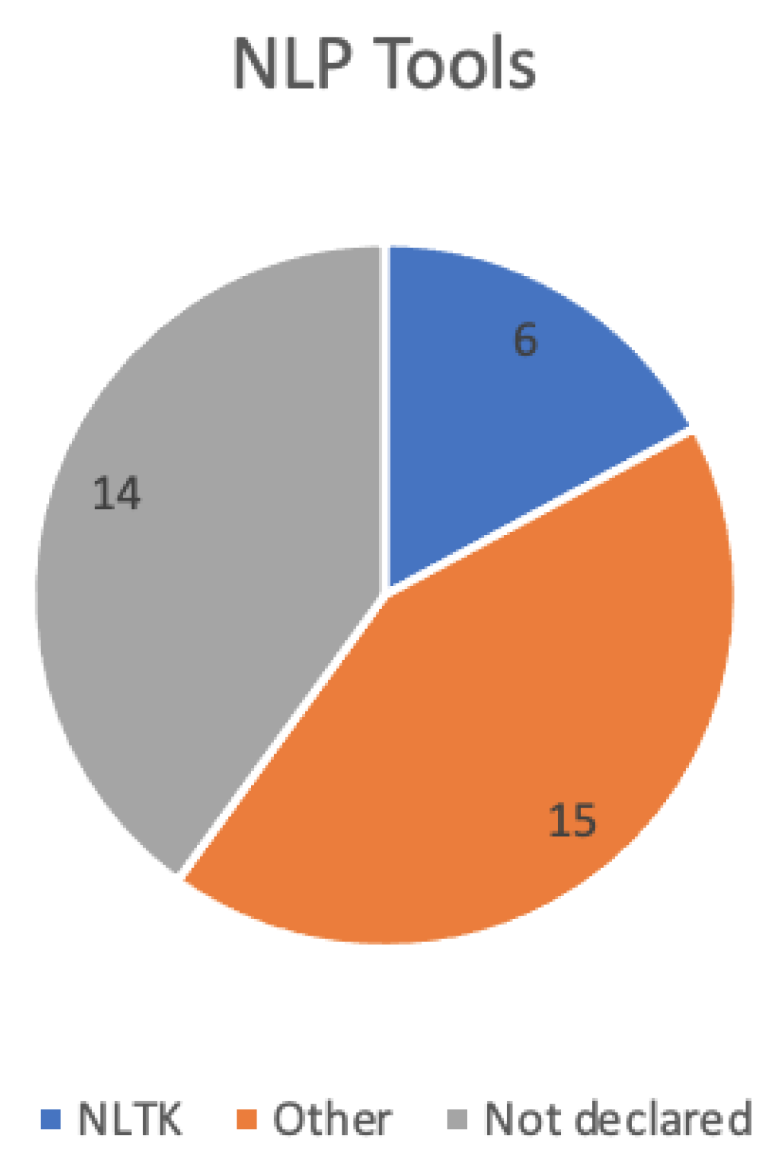 Ijerph 19 08544 g005