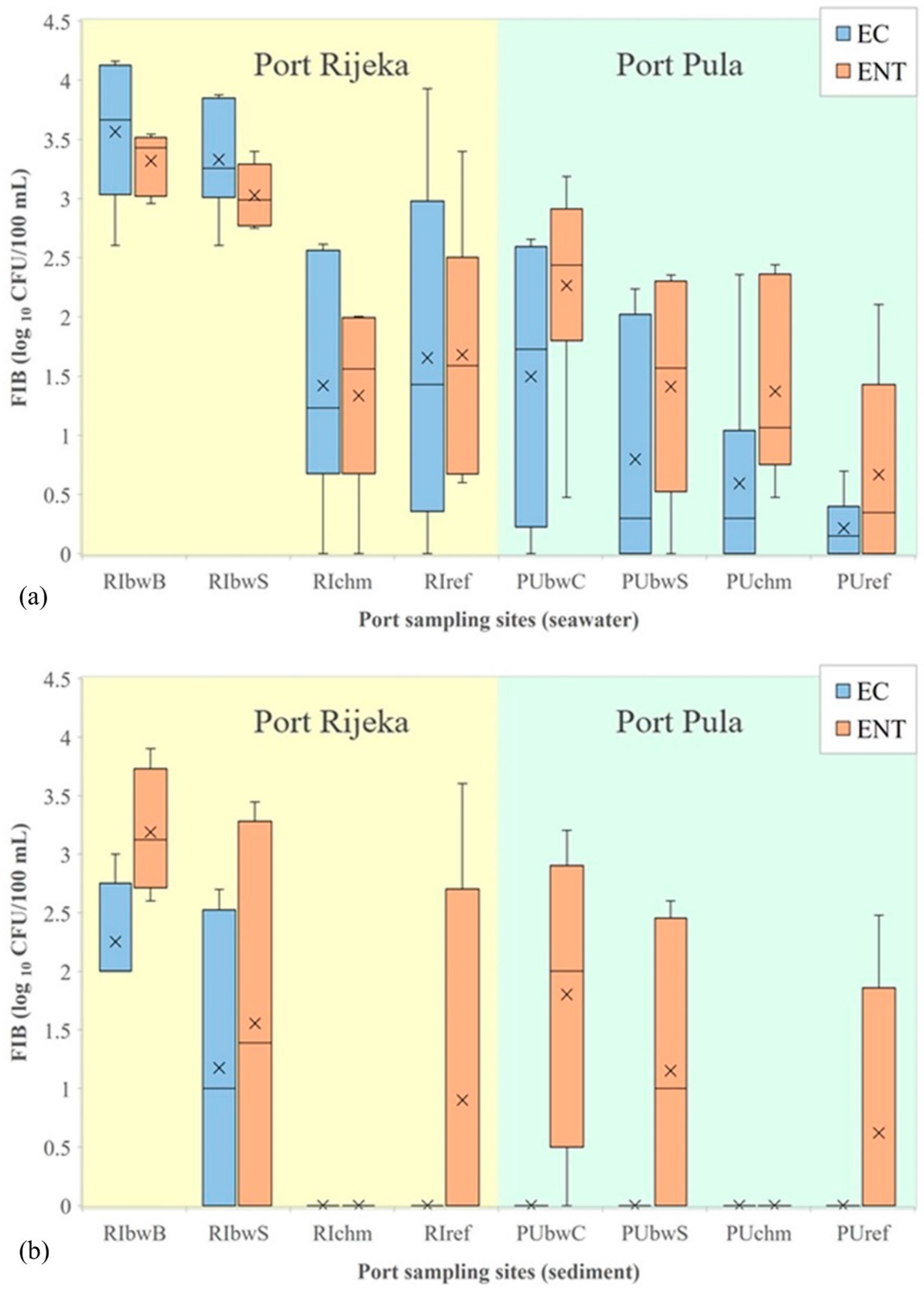 Ijerph 19 08552 g003