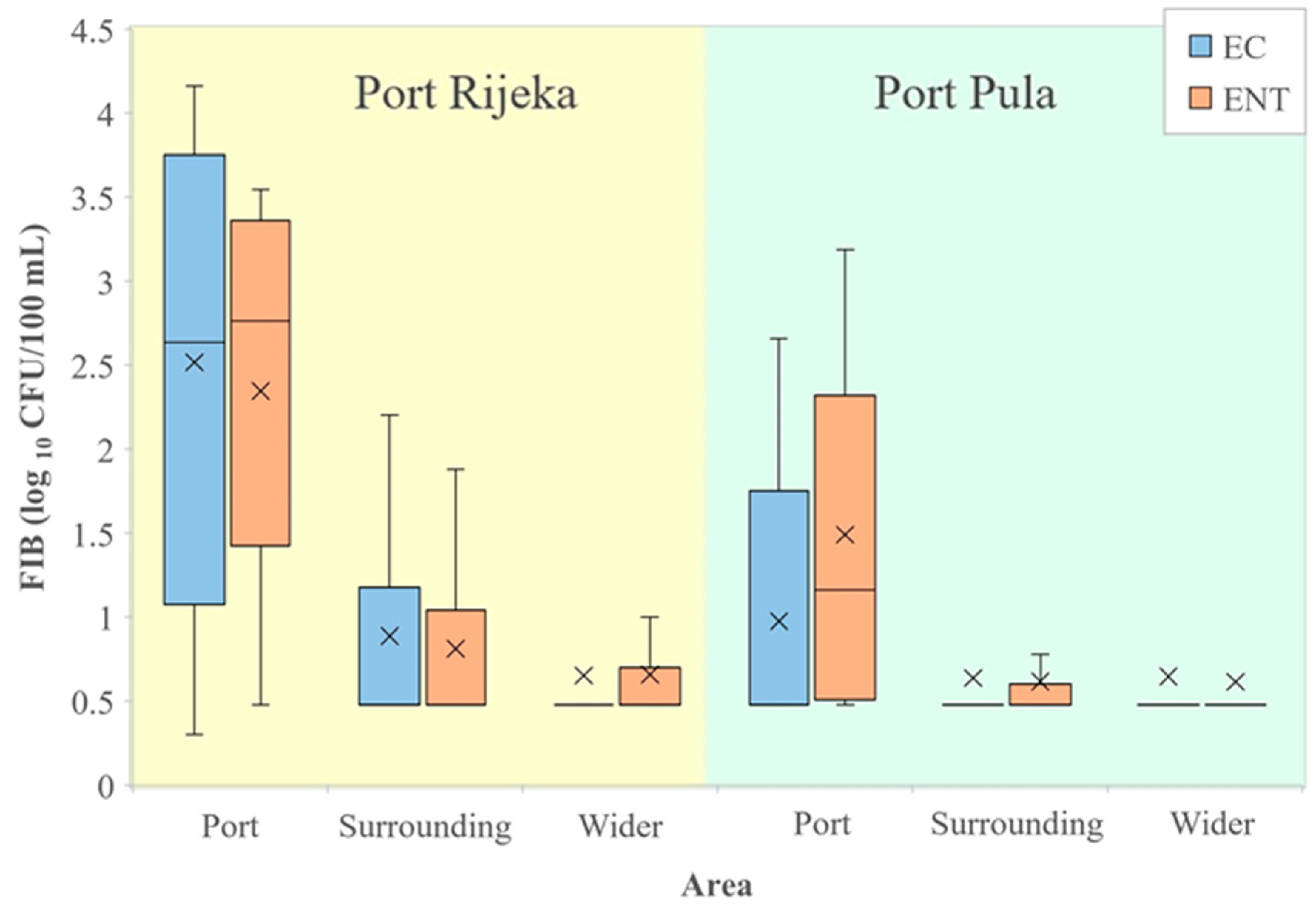 Ijerph 19 08552 g004