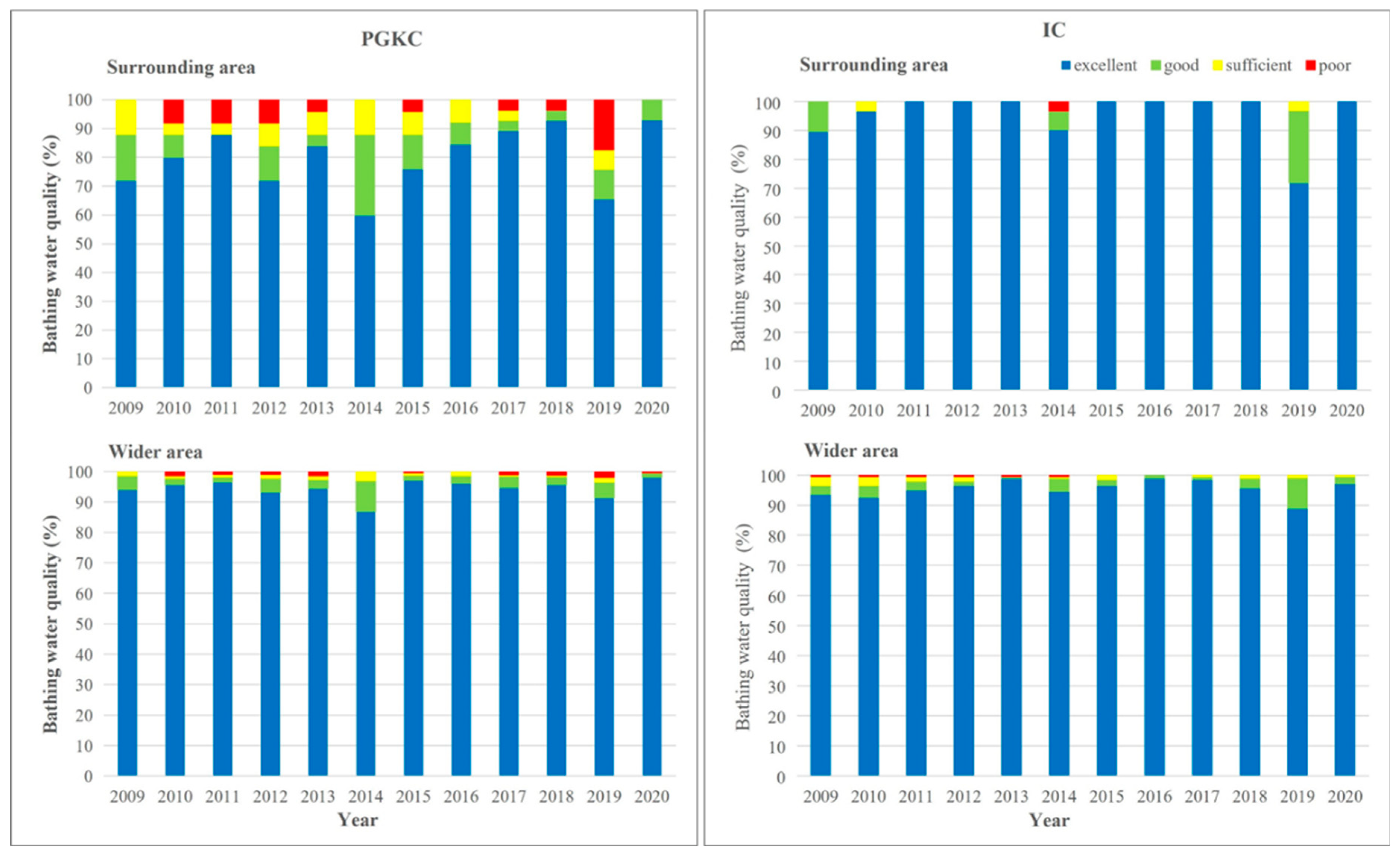 Ijerph 19 08552 g006