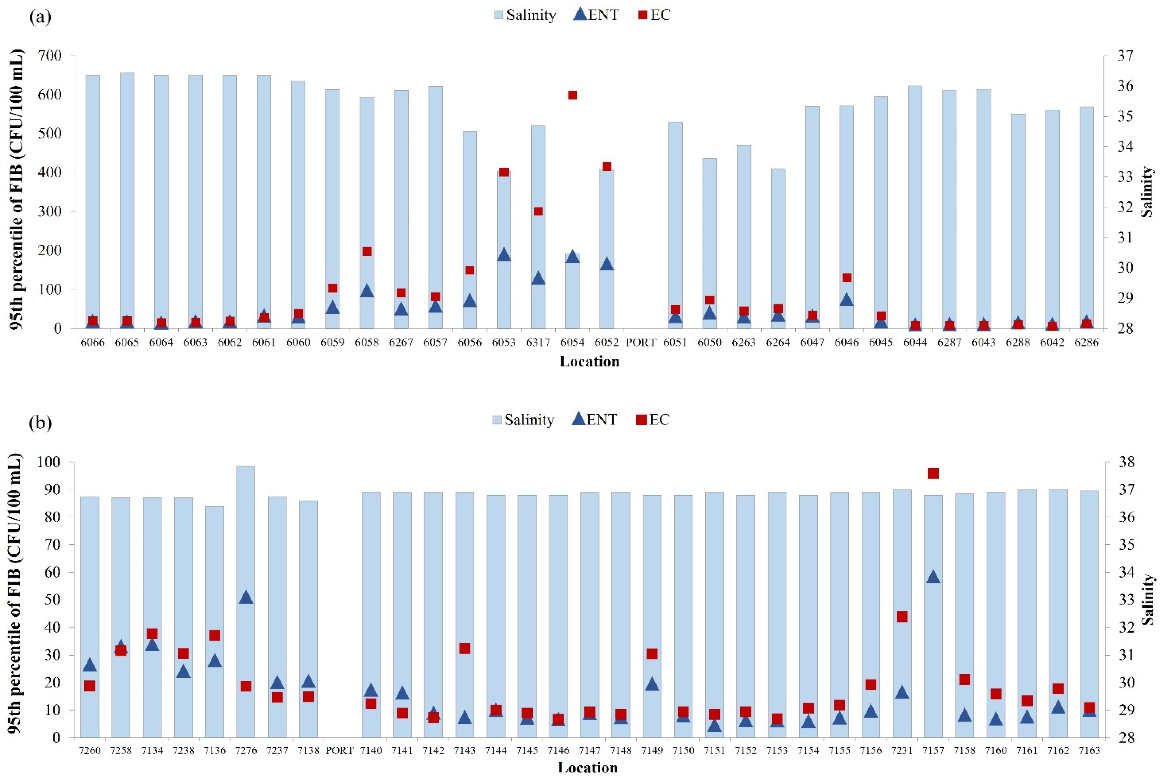 Ijerph 19 08552 g007