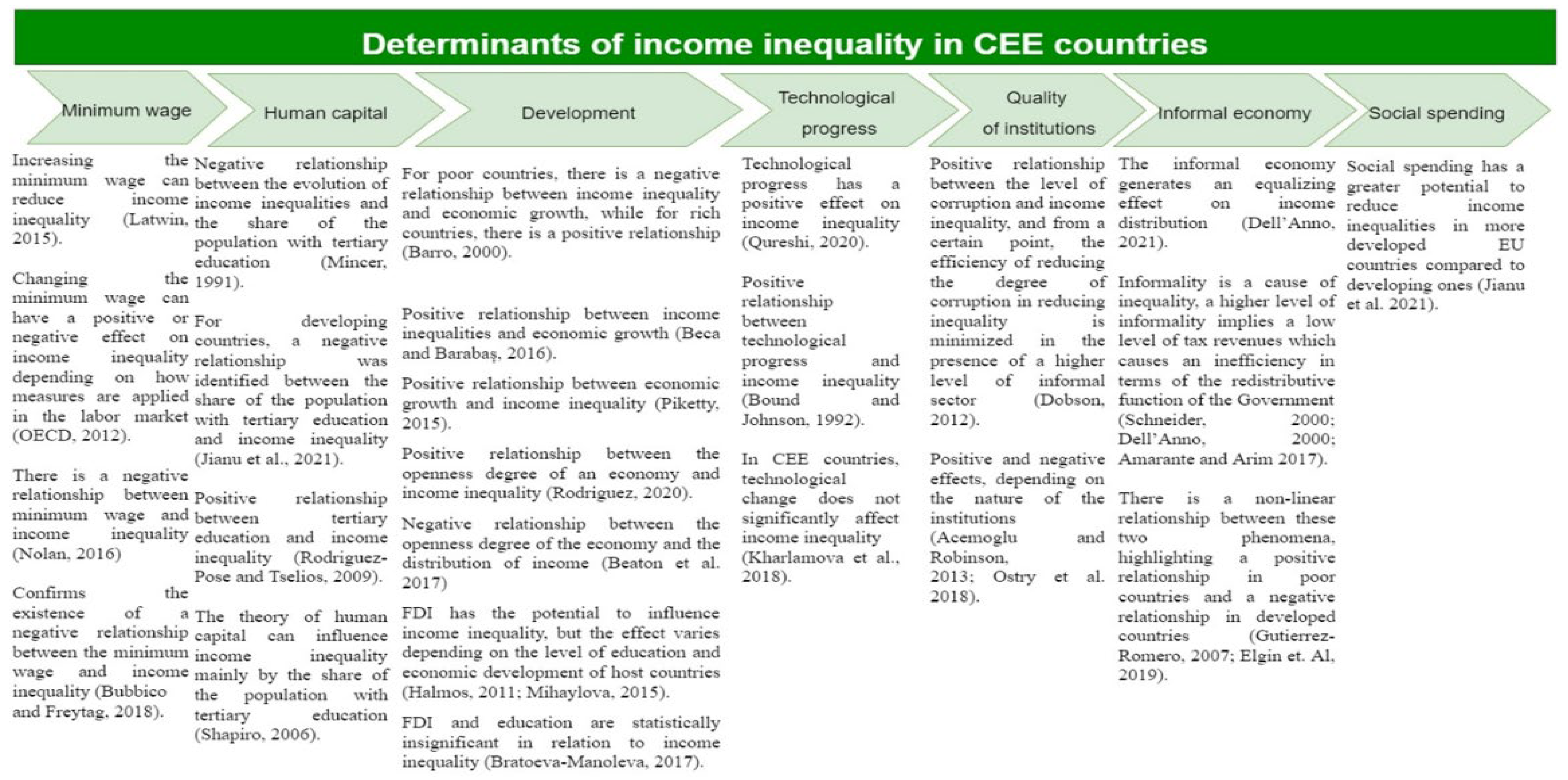 Ijerph 19 08555 g002