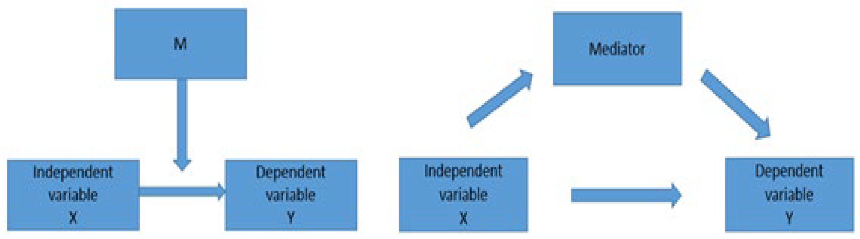 Ijerph 19 08555 g003