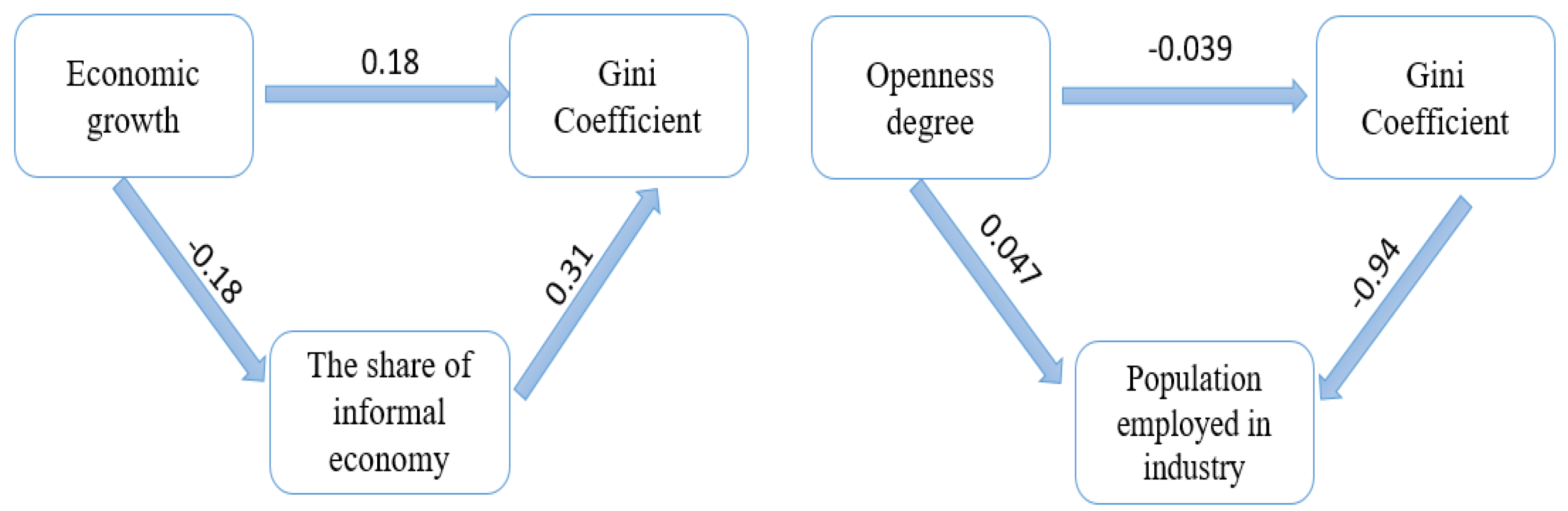 Ijerph 19 08555 g005