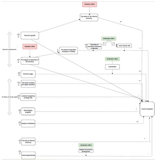 Ijerph 19 08555 g0a1 550