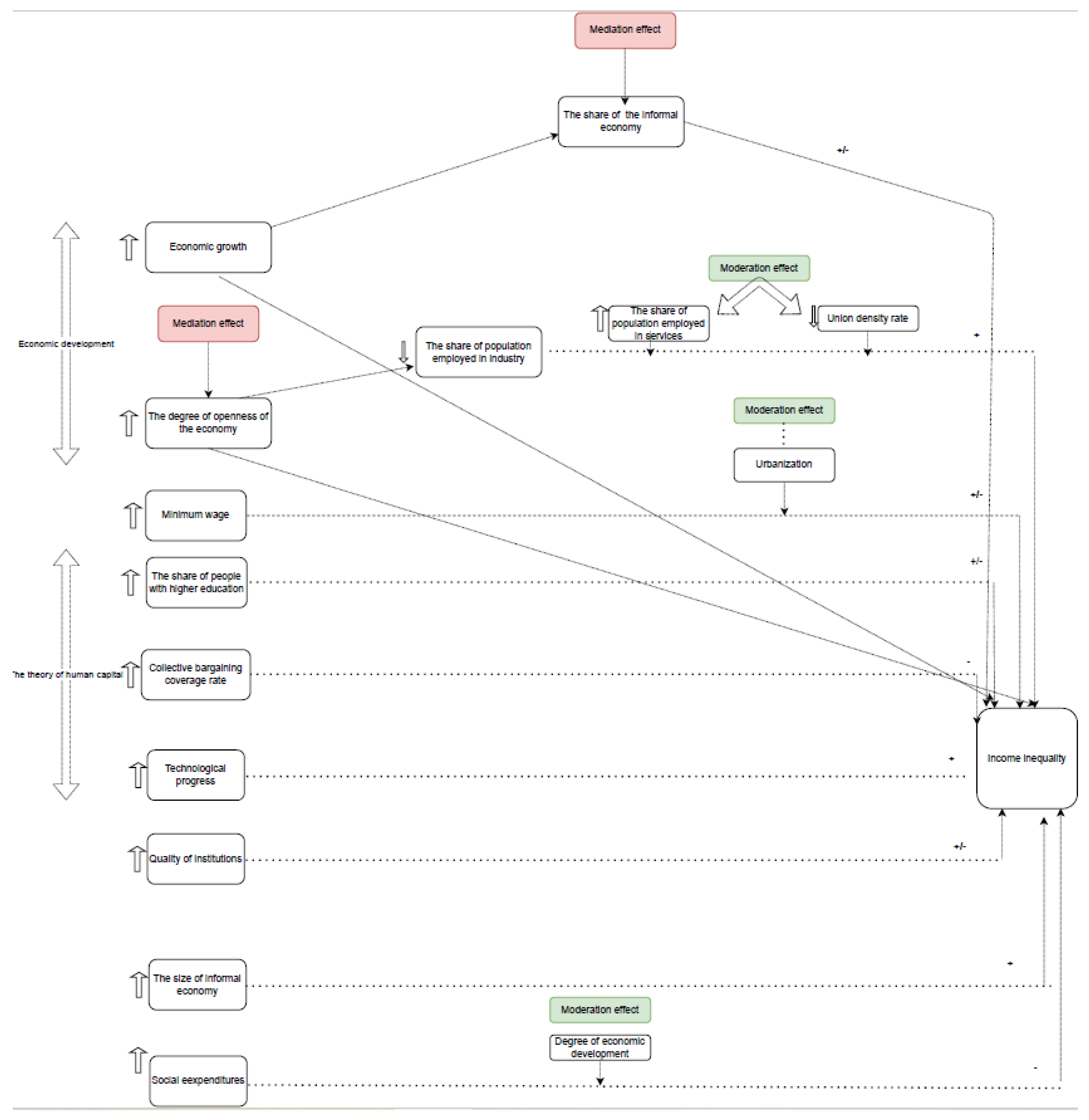 Ijerph 19 08555 g0a1