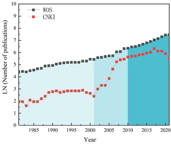 Ijerph 19 08563 g001 550
