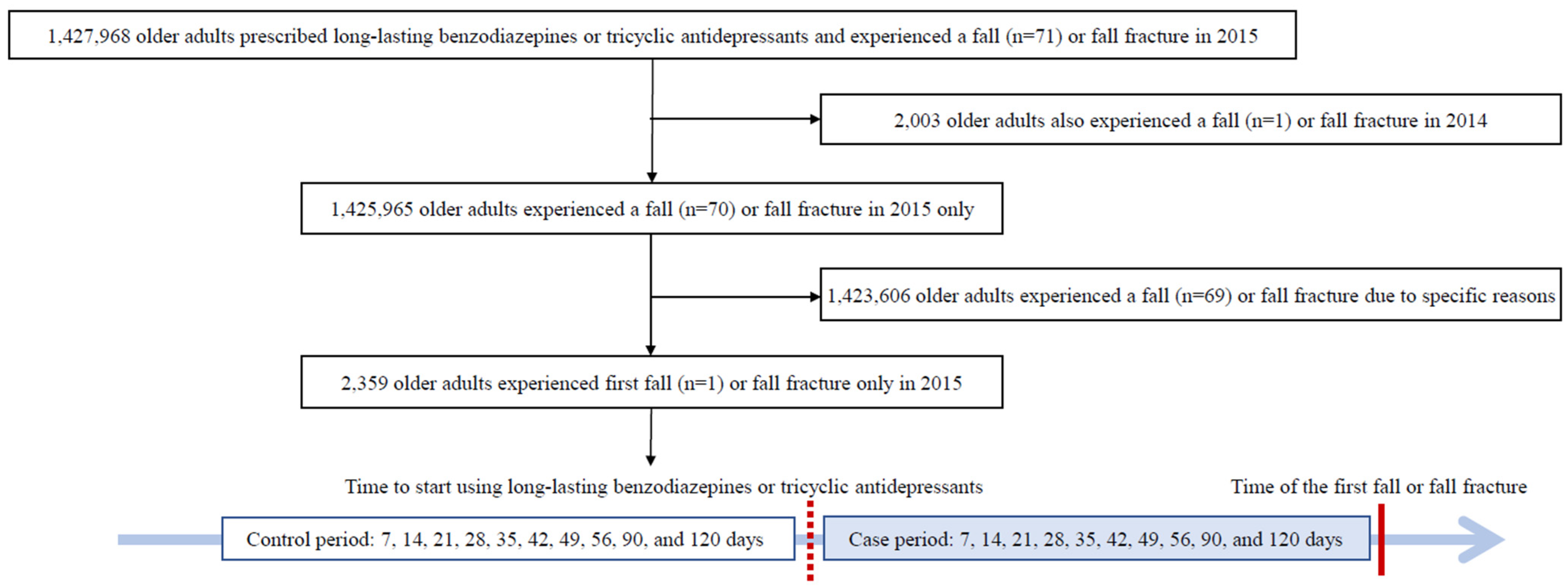 Ijerph 19 08564 g001