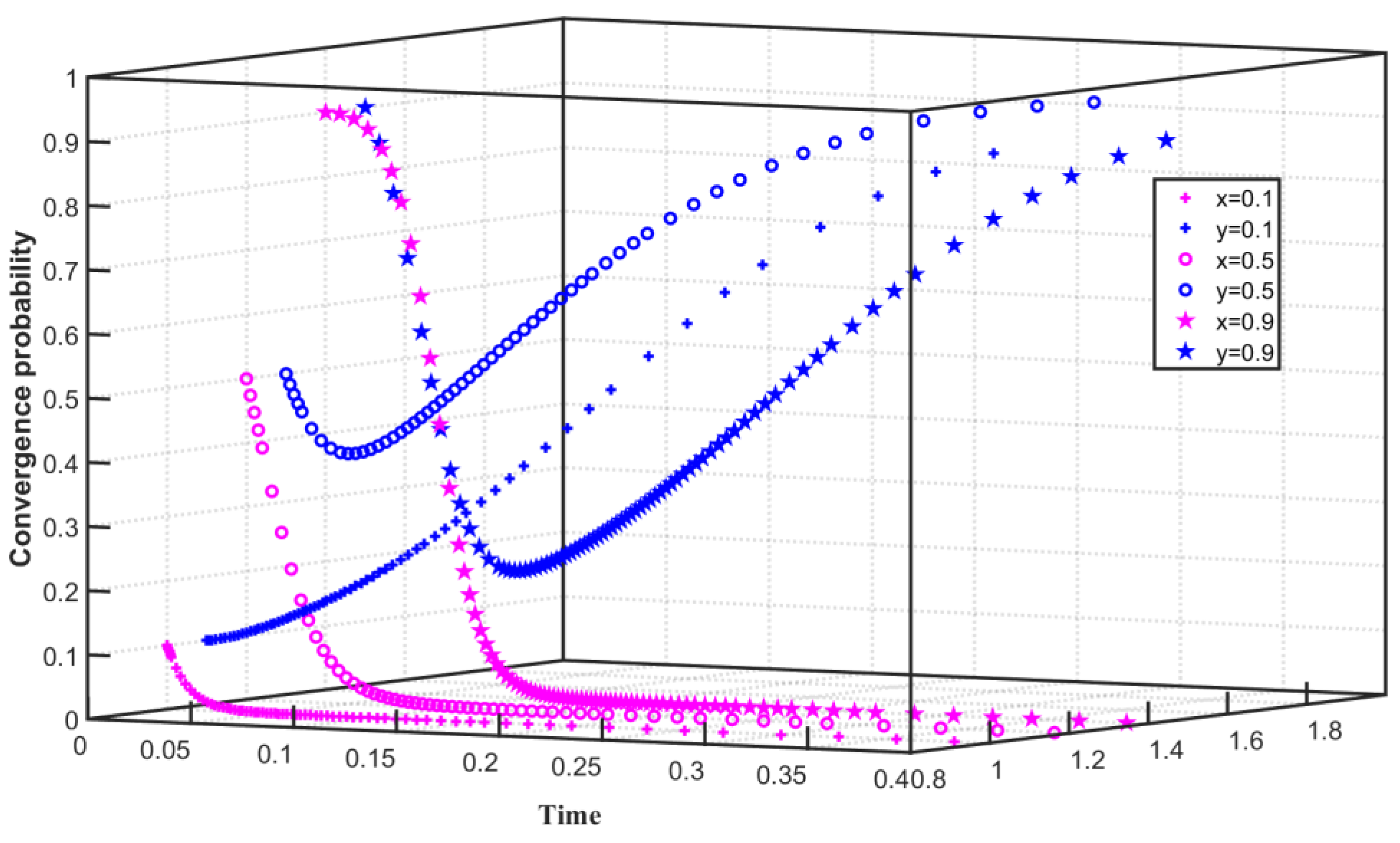 Ijerph 19 08565 g002