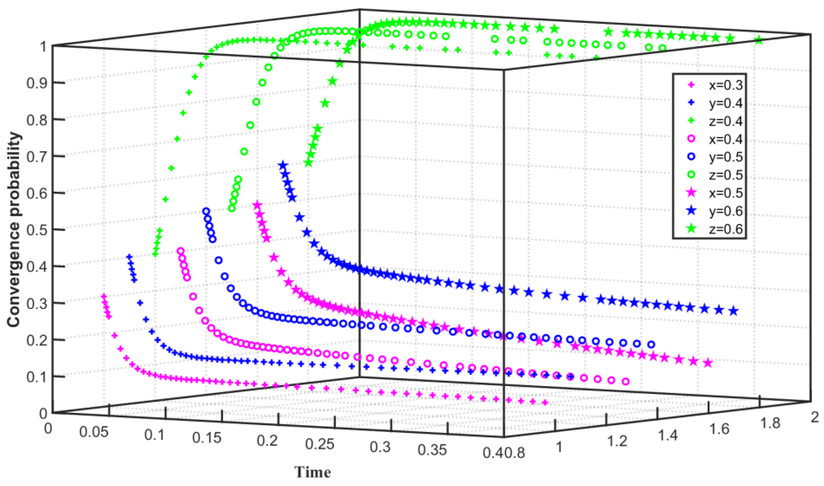 Ijerph 19 08565 g003