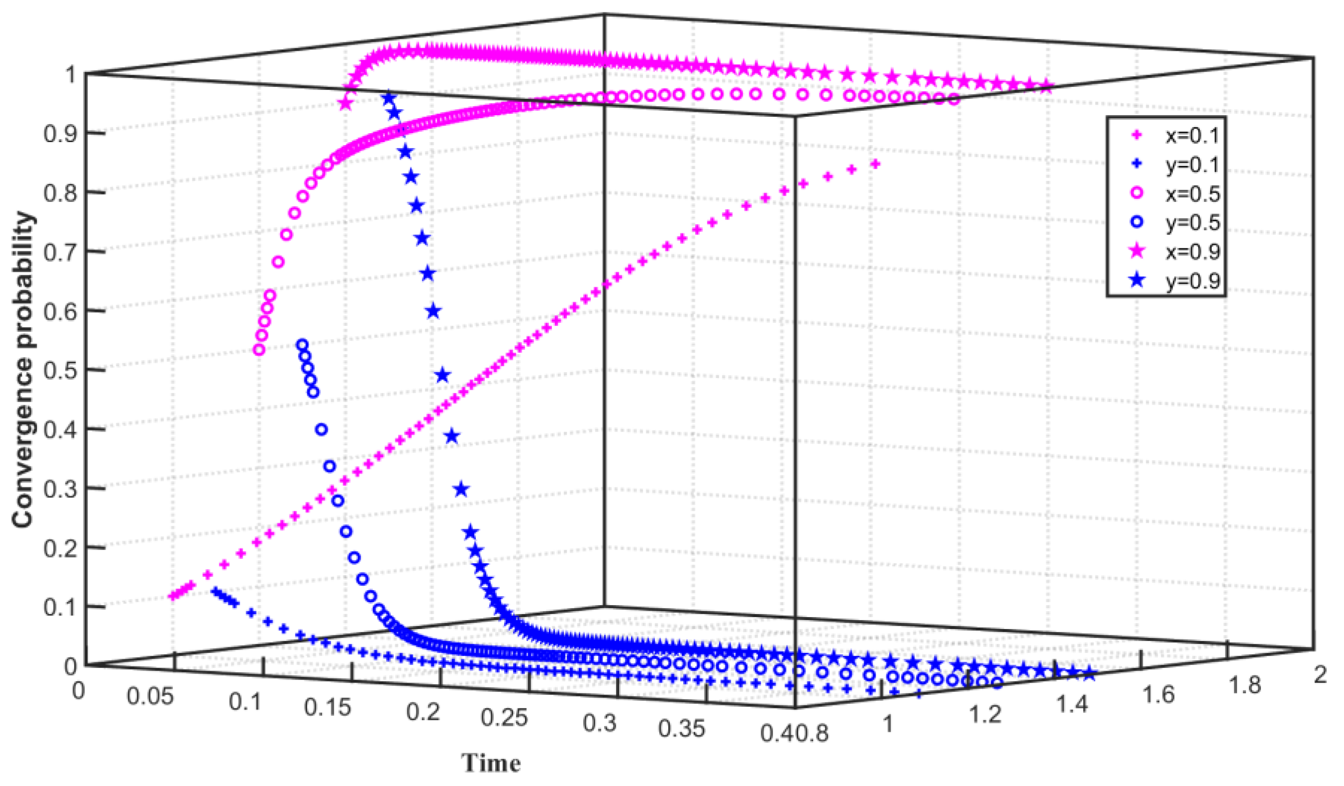 Ijerph 19 08565 g004