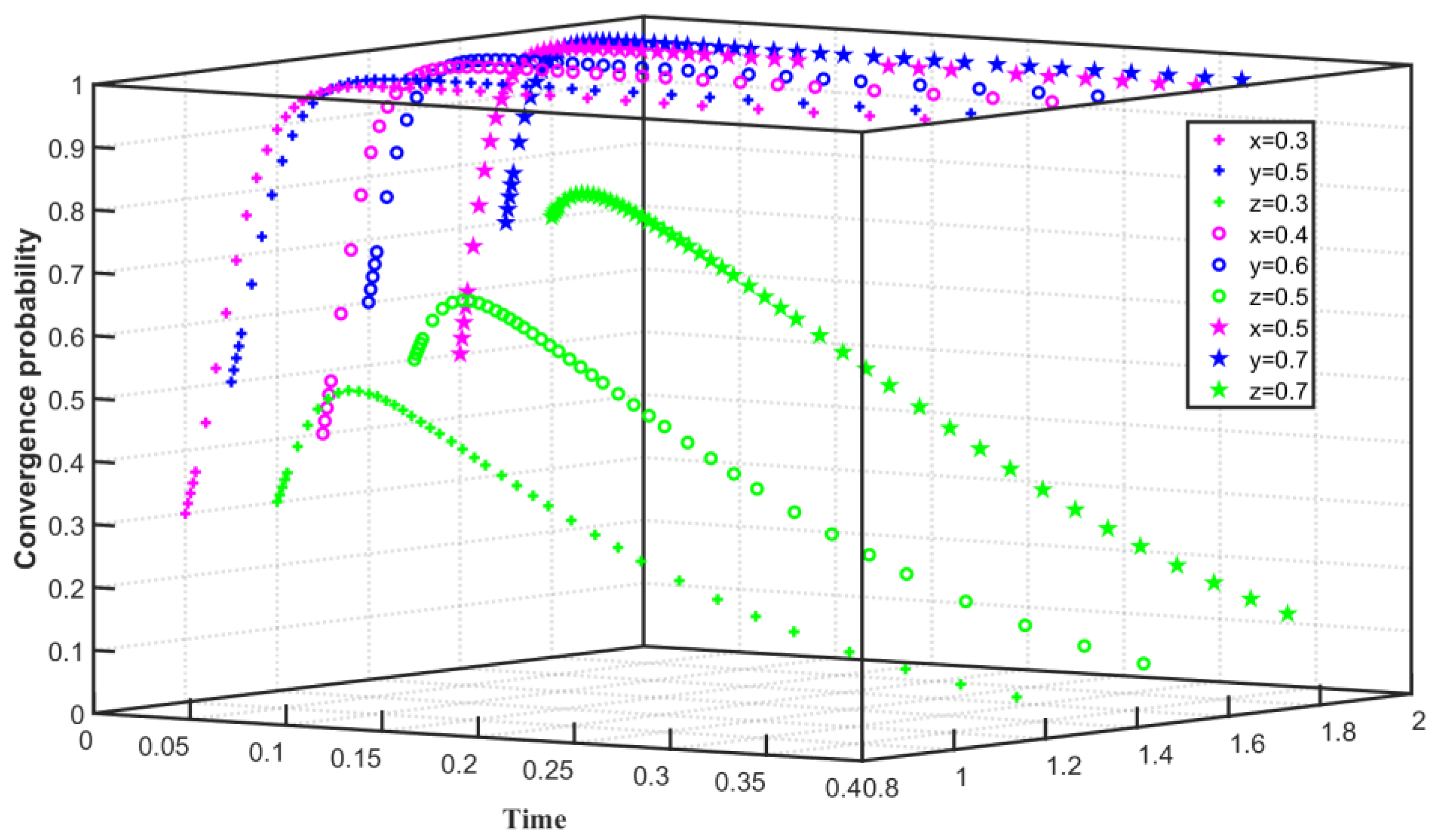 Ijerph 19 08565 g005