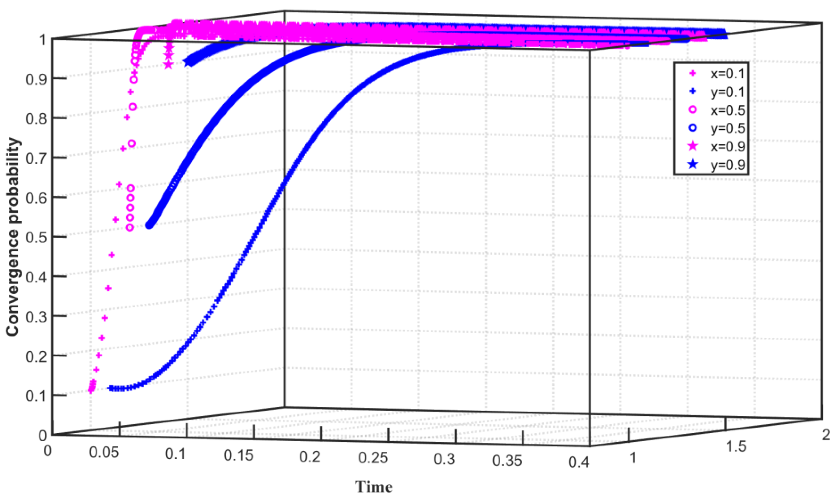 Ijerph 19 08565 g007