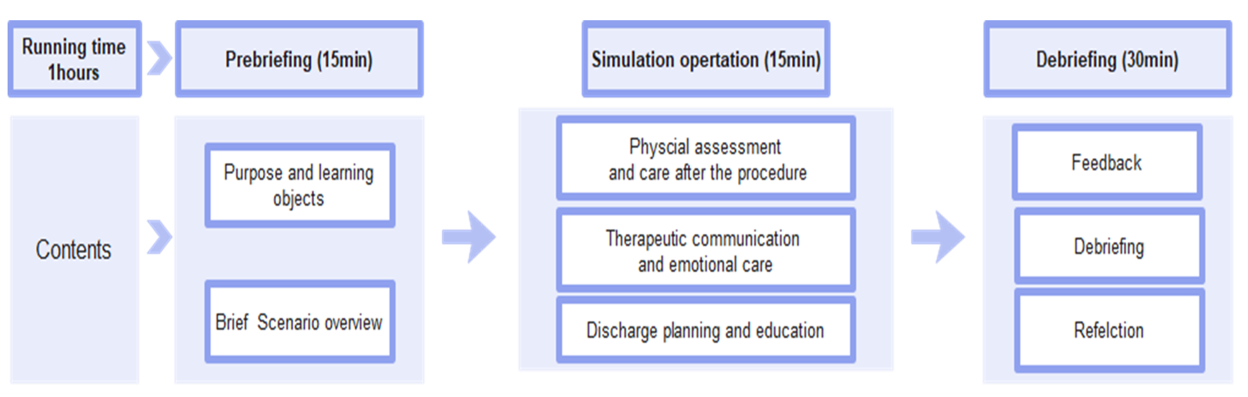 Ijerph 19 08569 g001
