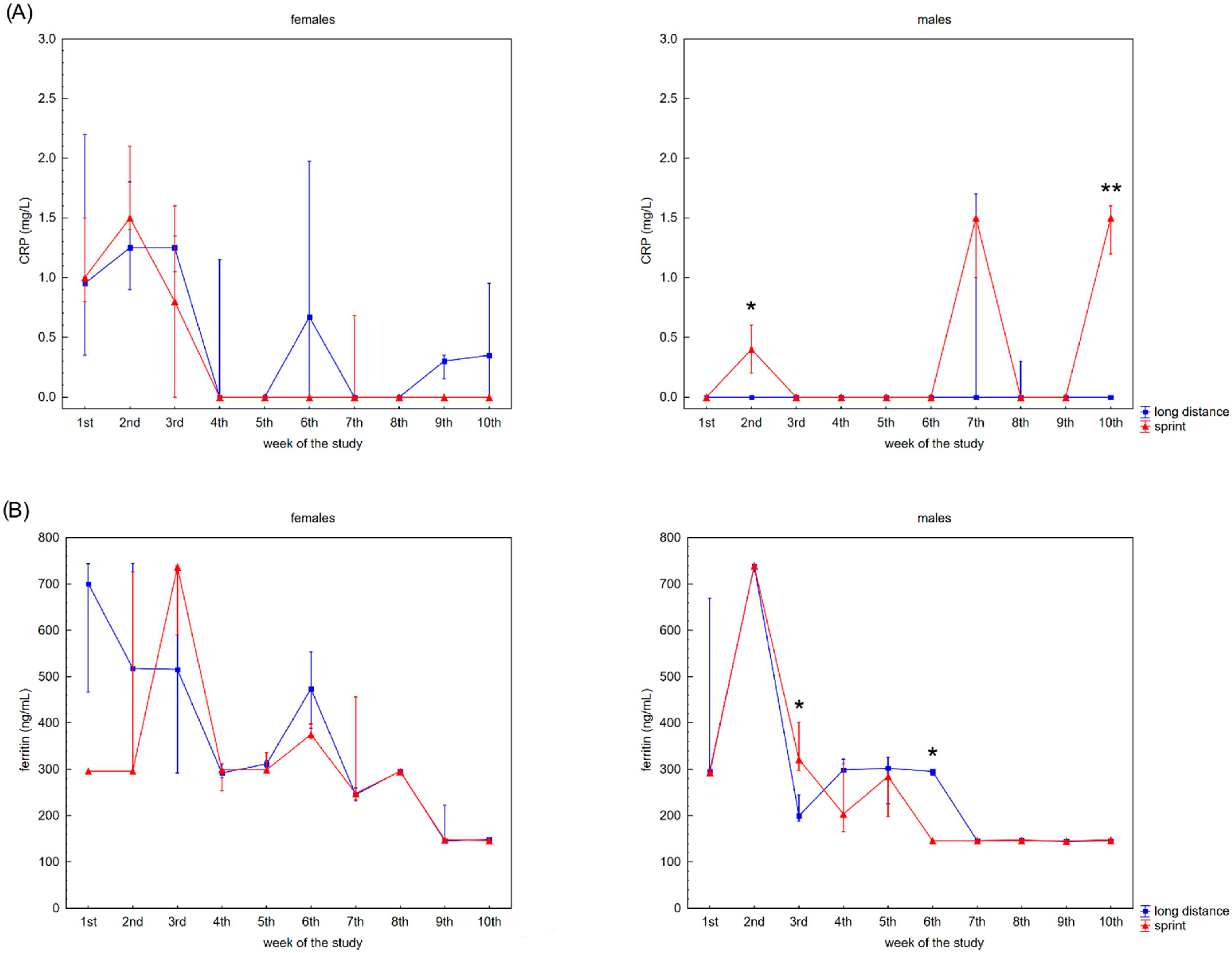 Ijerph 19 08580 g003a Ijerph 19 08580 g003a