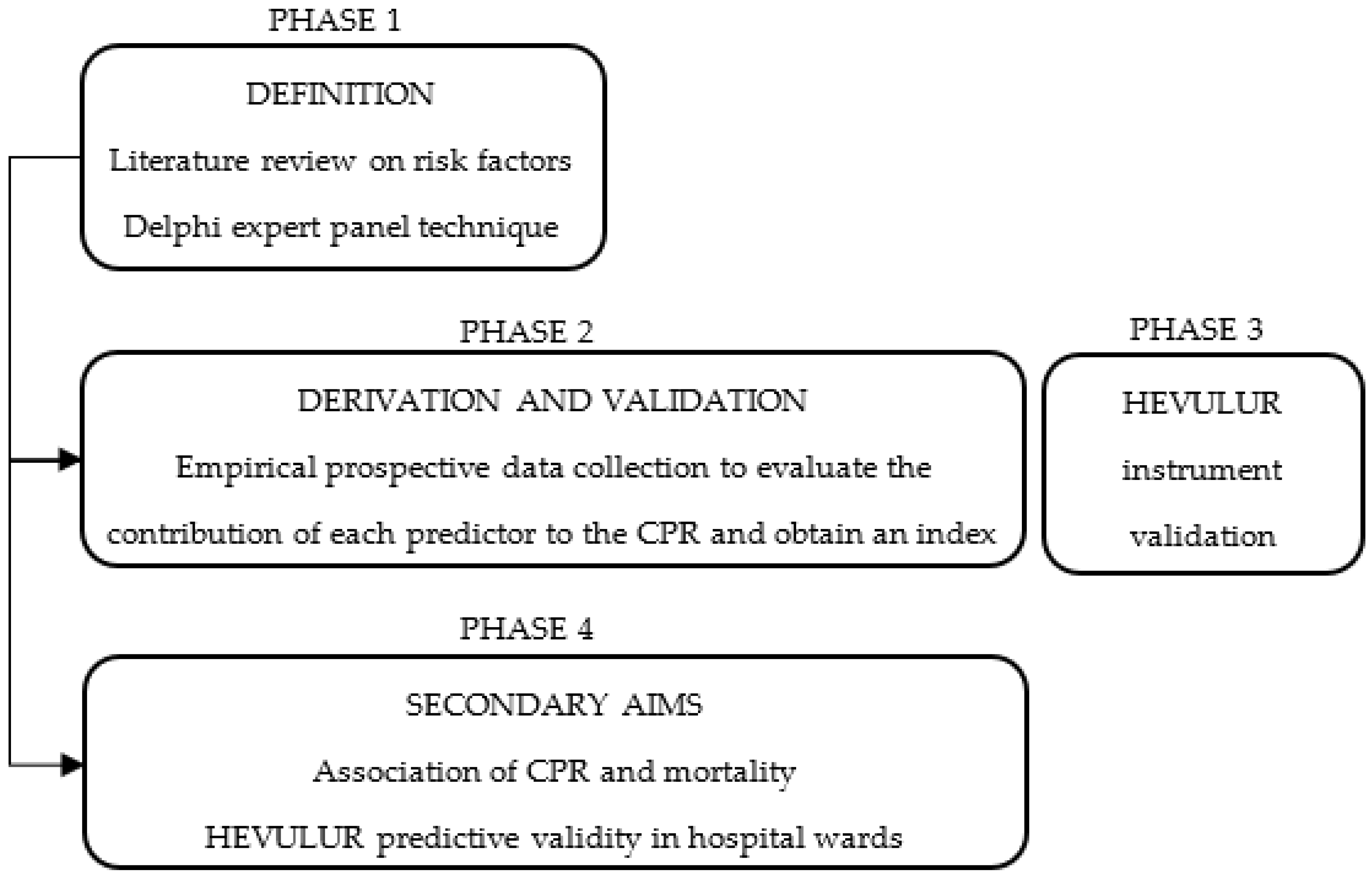 Ijerph 19 08581 g001
