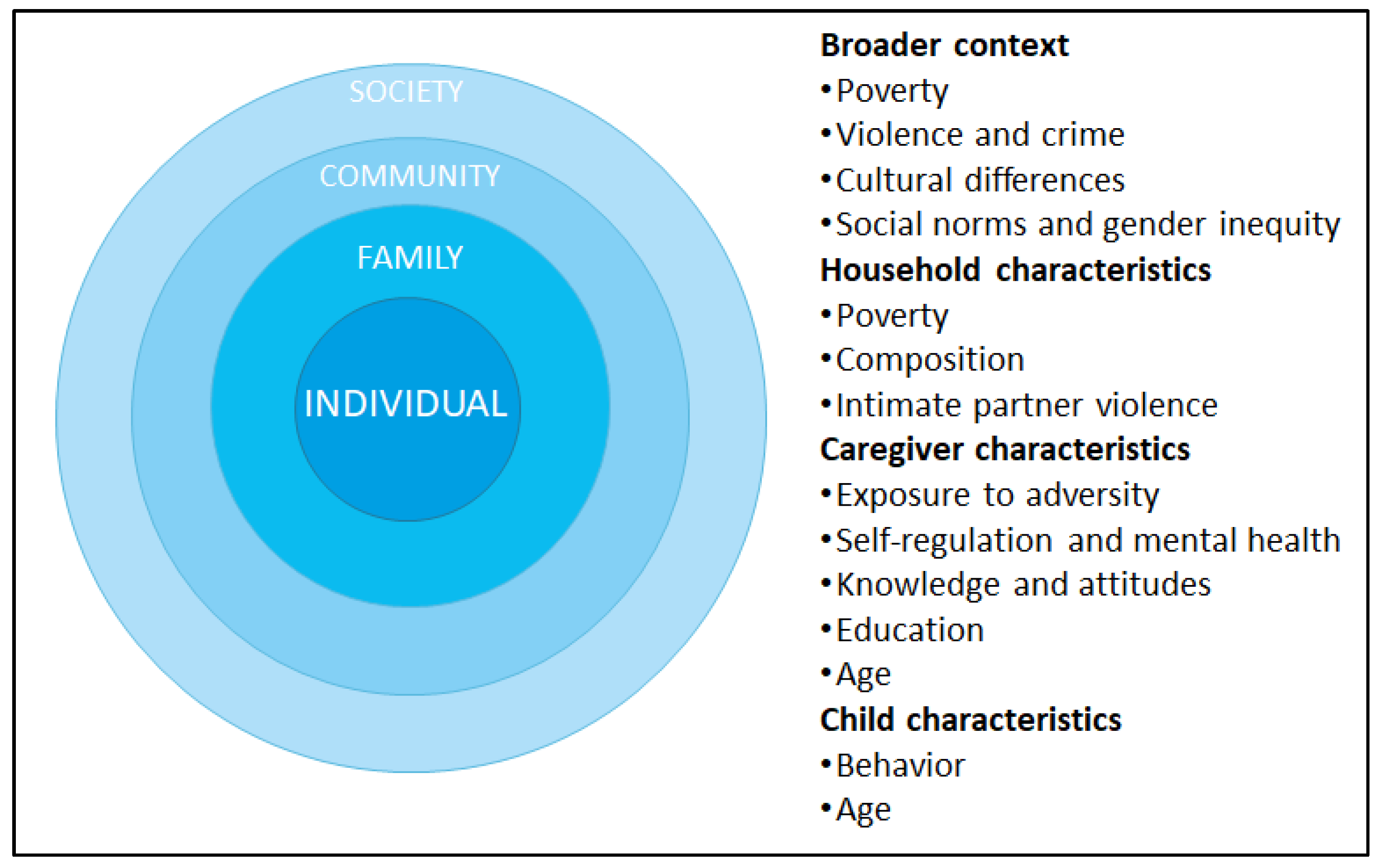 Ijerph 19 08582 g001