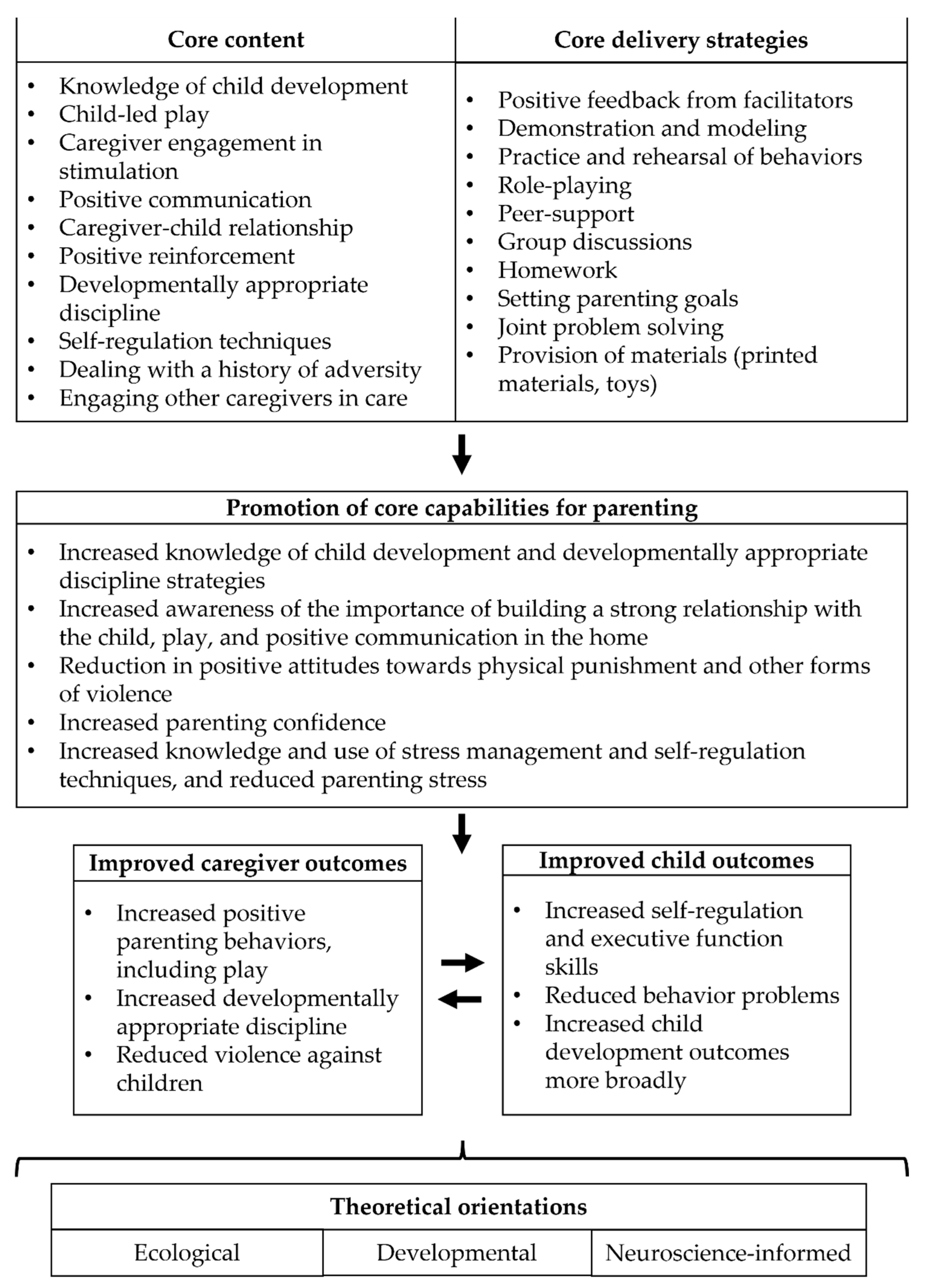 Ijerph 19 08582 g002