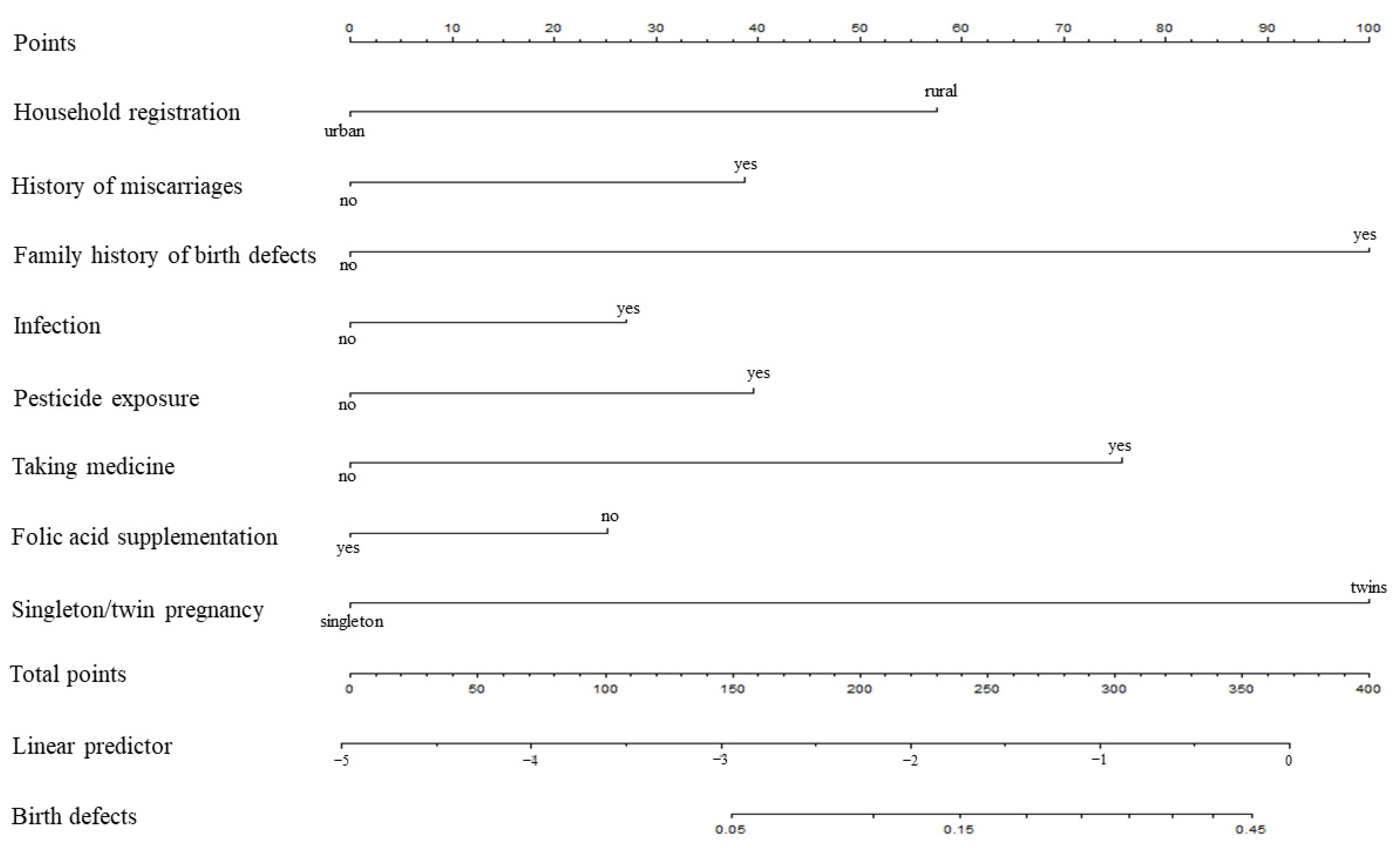 Ijerph 19 08584 g001