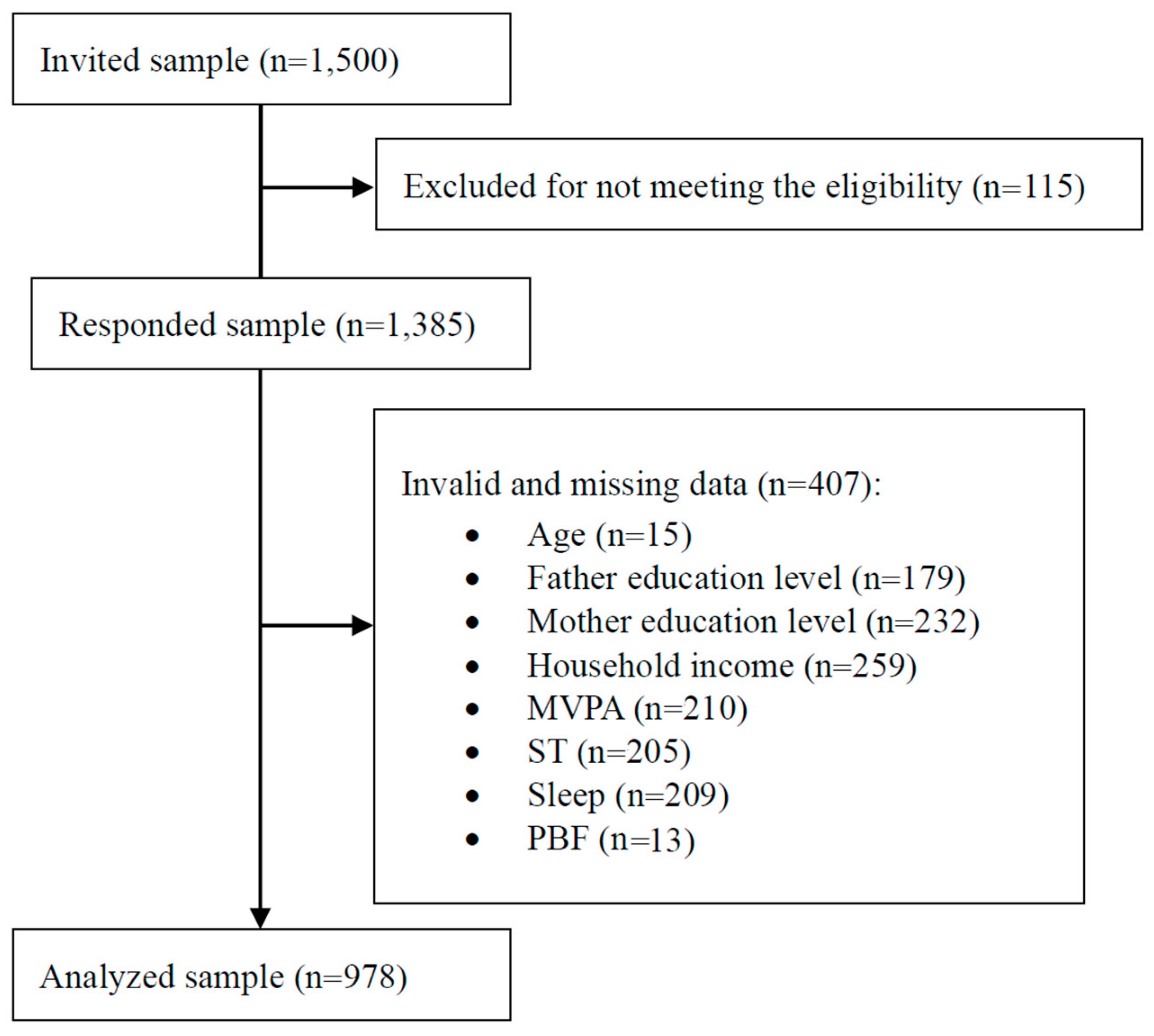 Ijerph 19 08586 g001