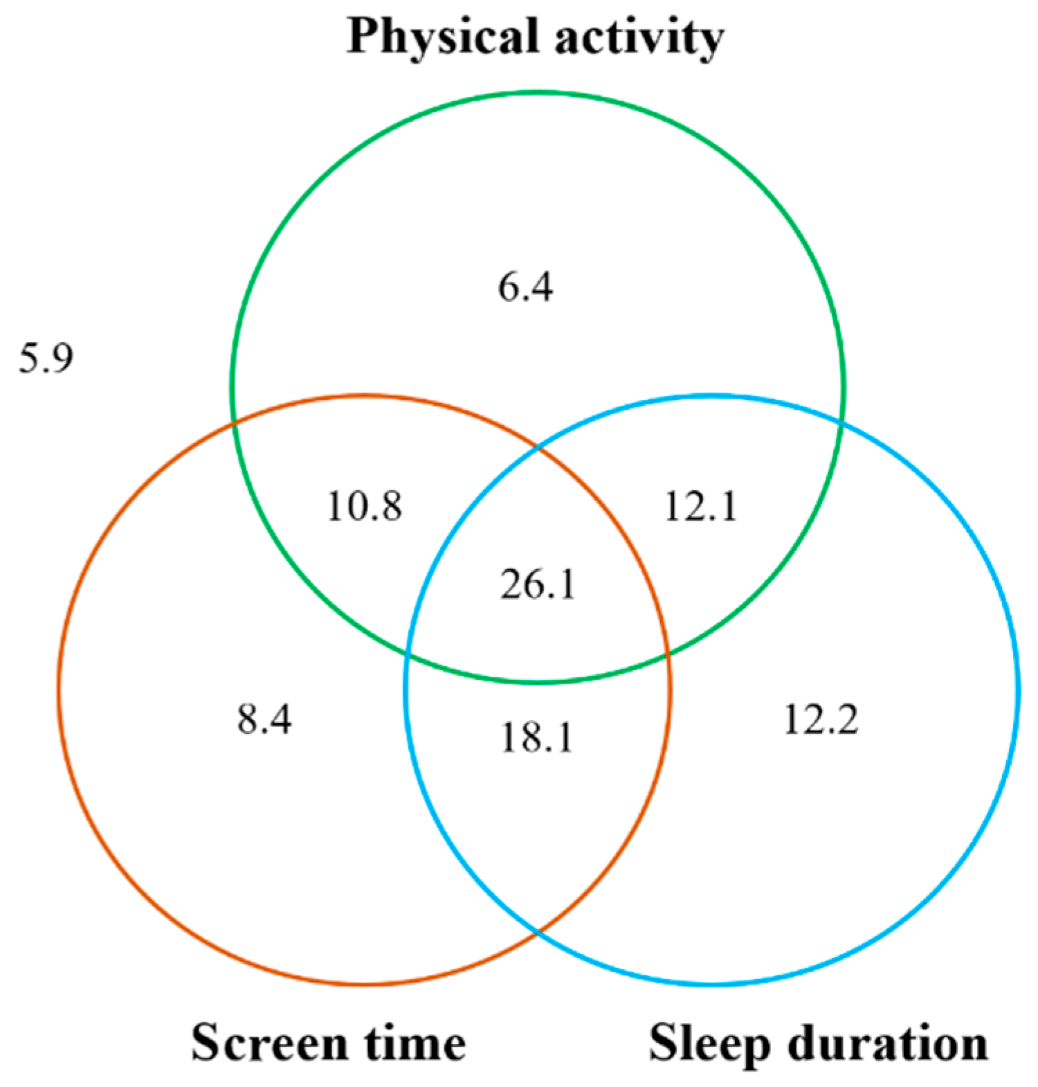 Ijerph 19 08586 g002