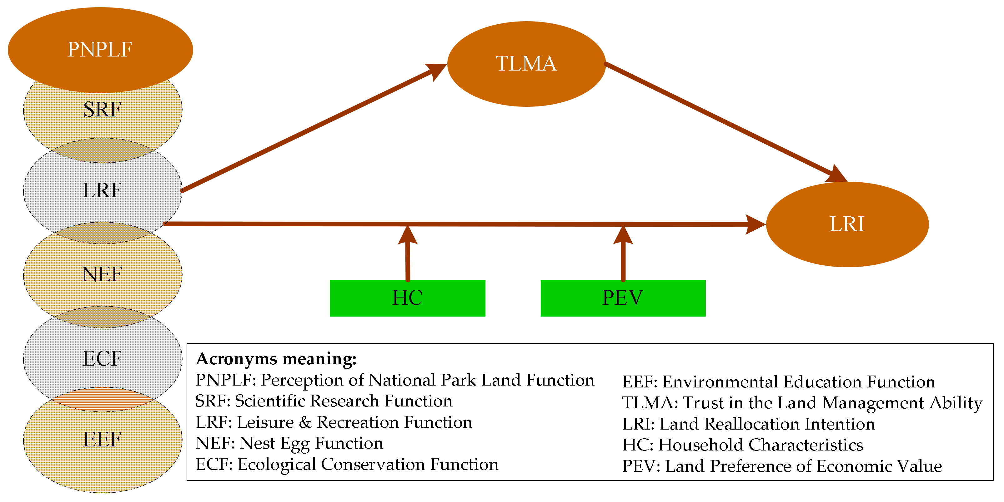 Ijerph 19 08589 g001