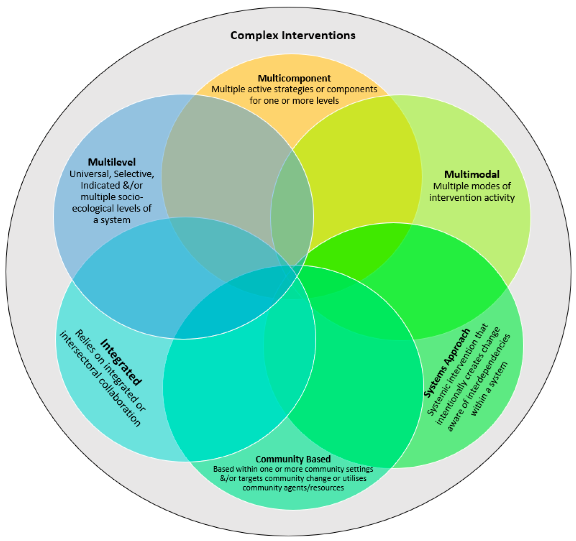 Ijerph 19 08591 g001