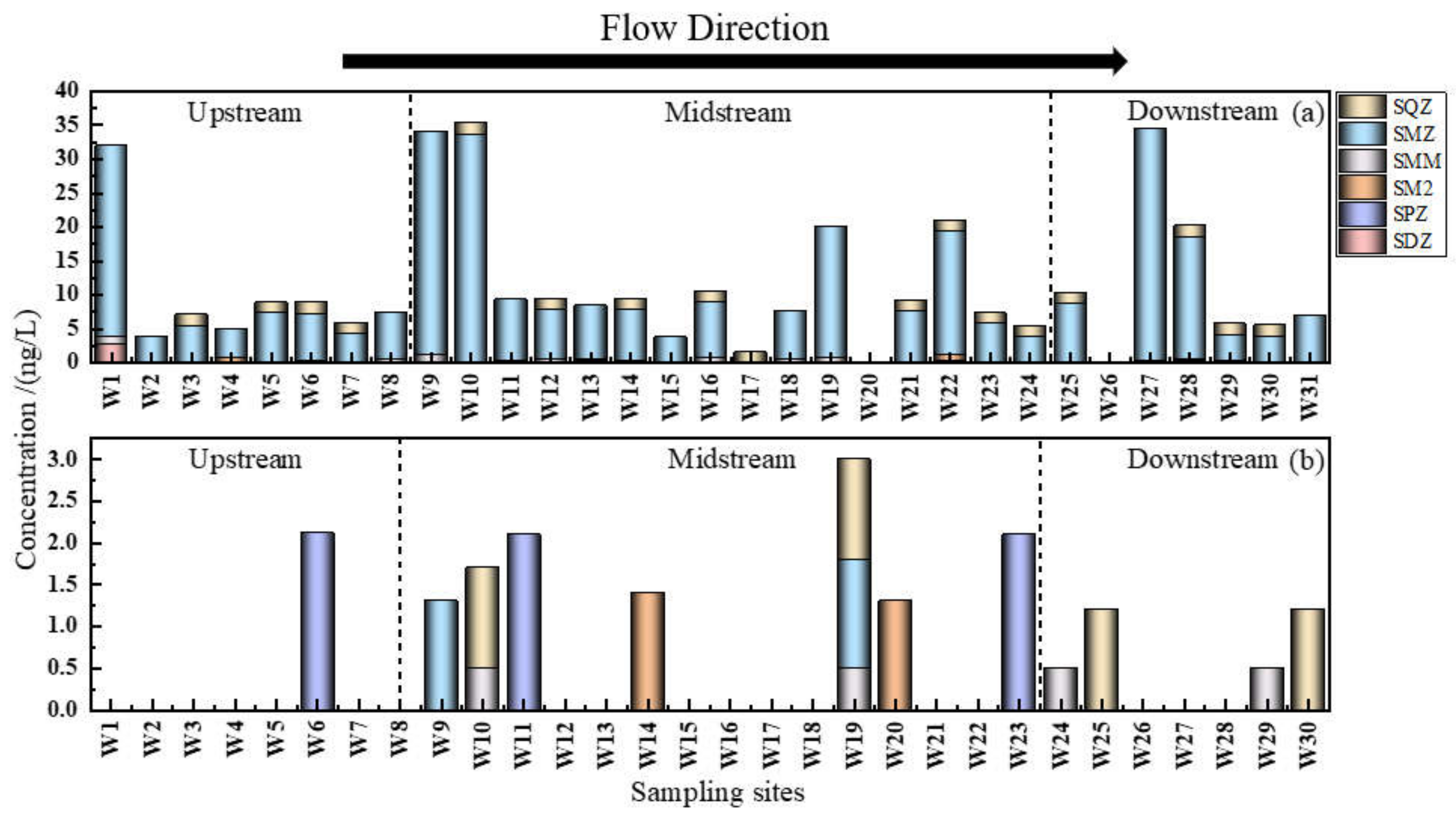 Ijerph 19 08607 g005