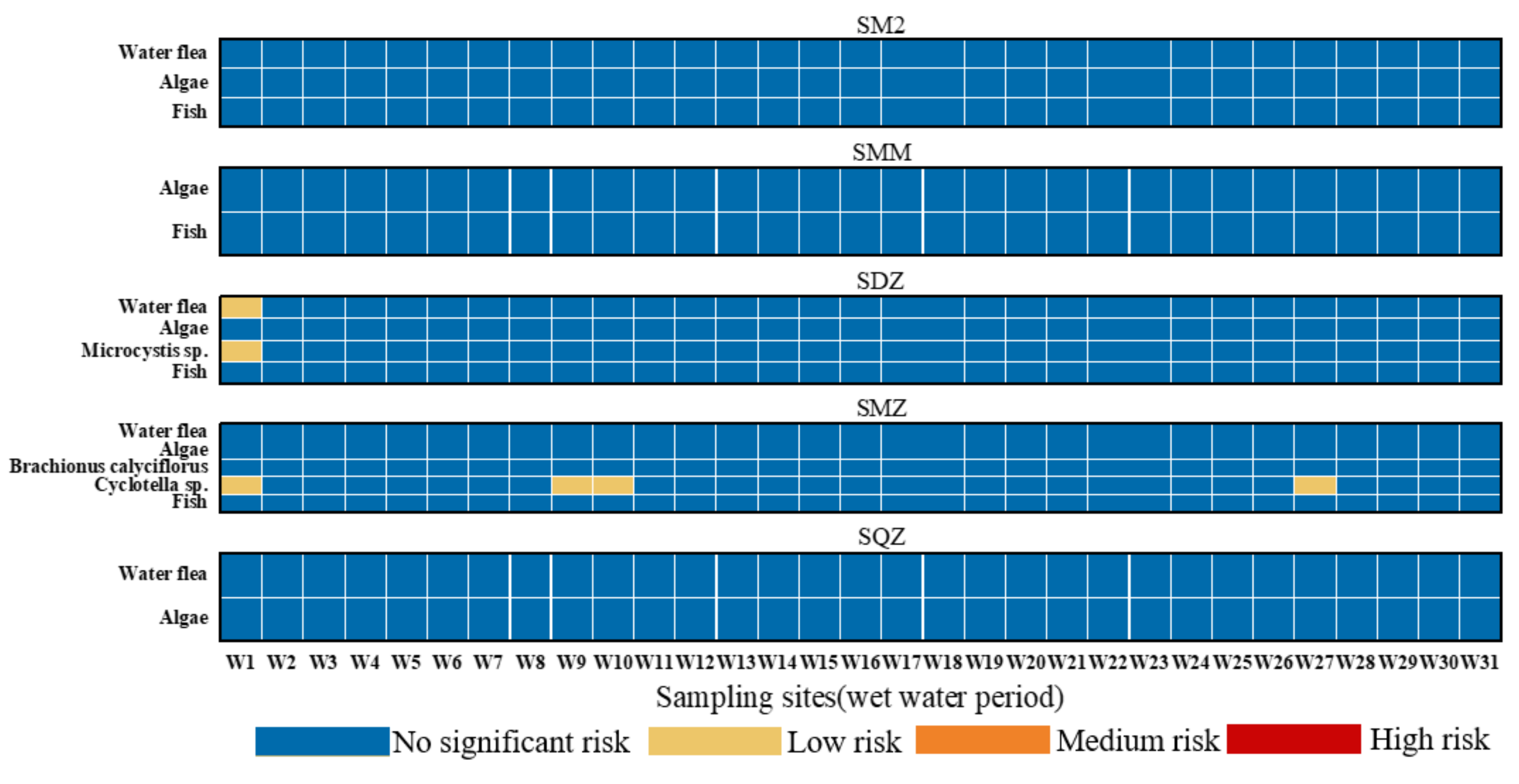 Ijerph 19 08607 g007