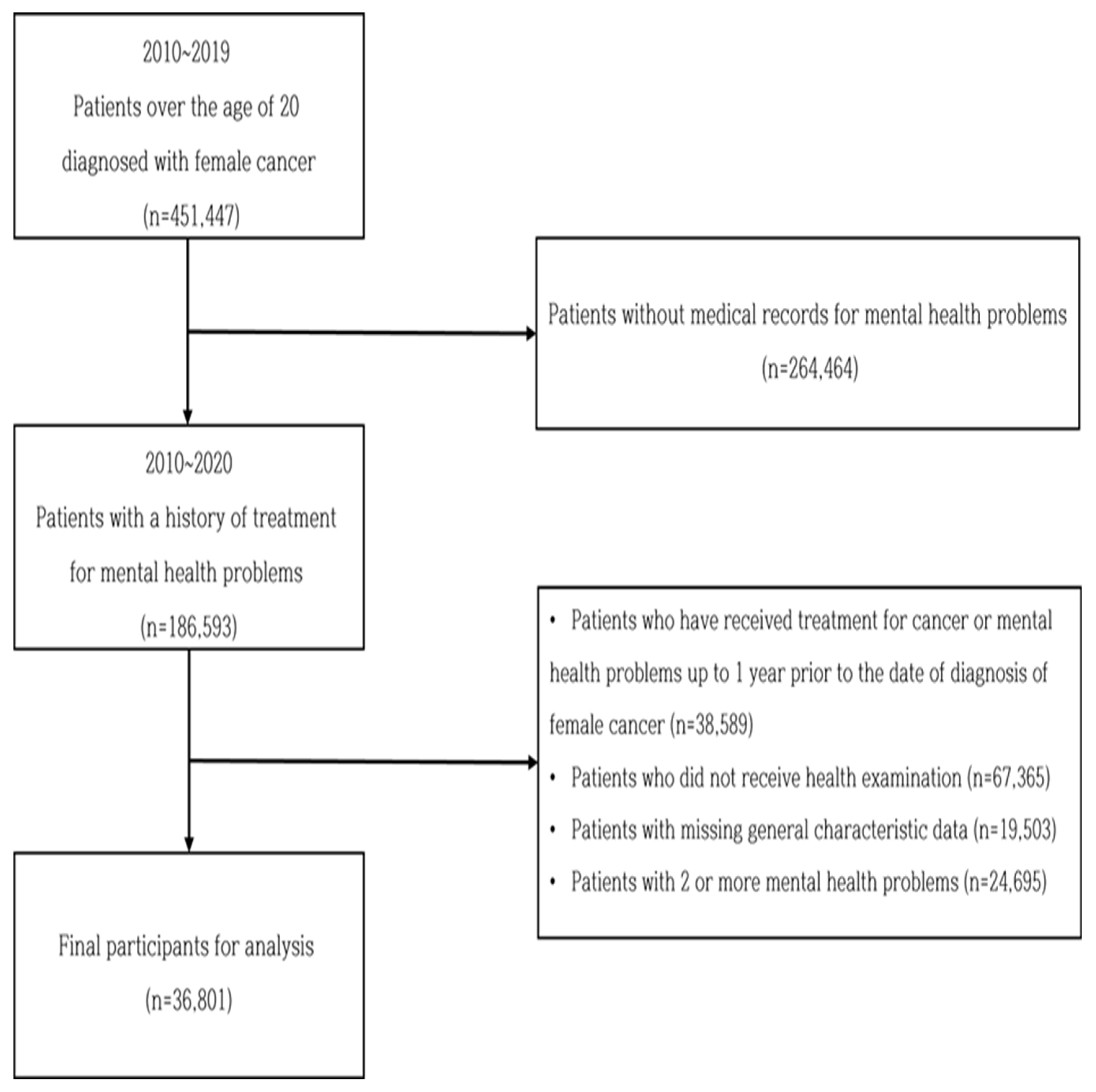 Ijerph 19 08615 g001