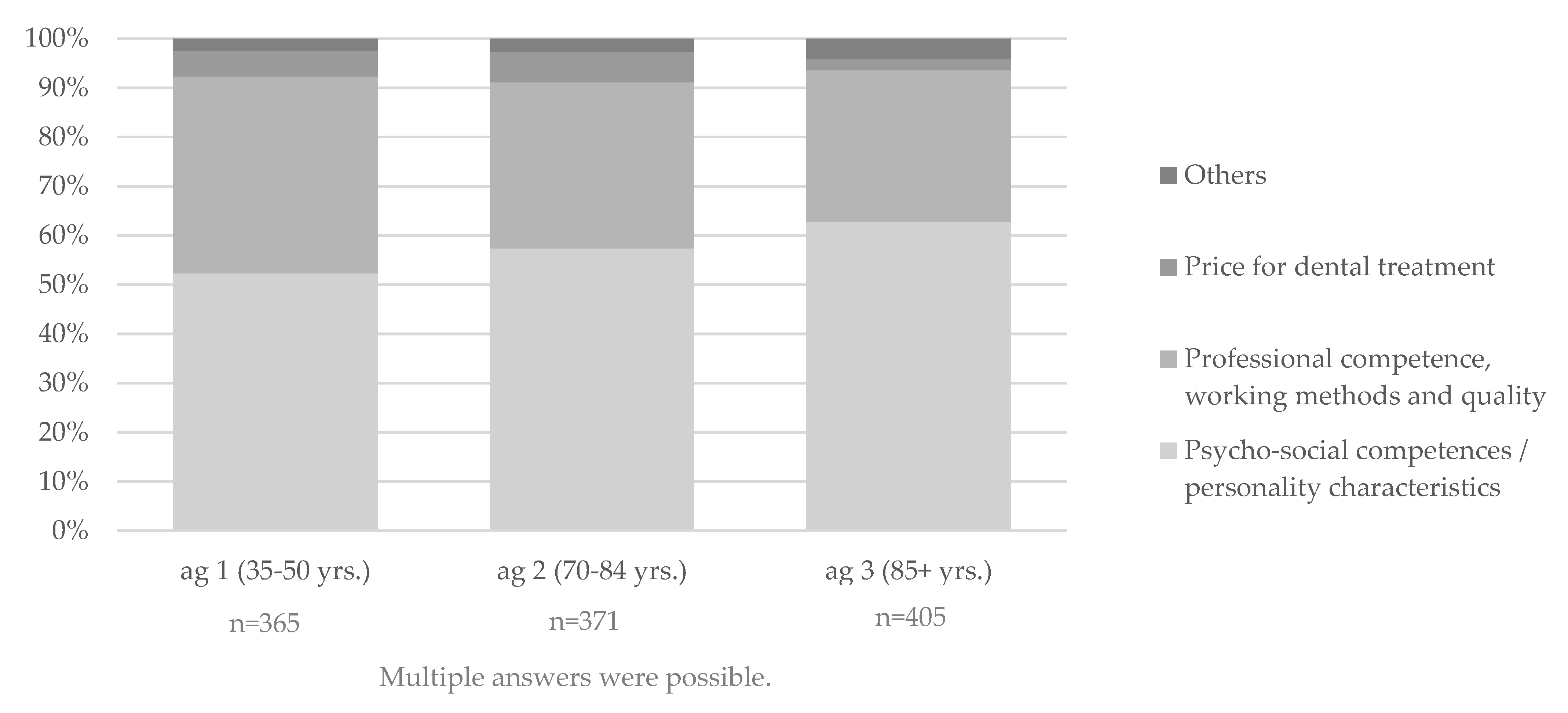 Ijerph 19 08621 g001