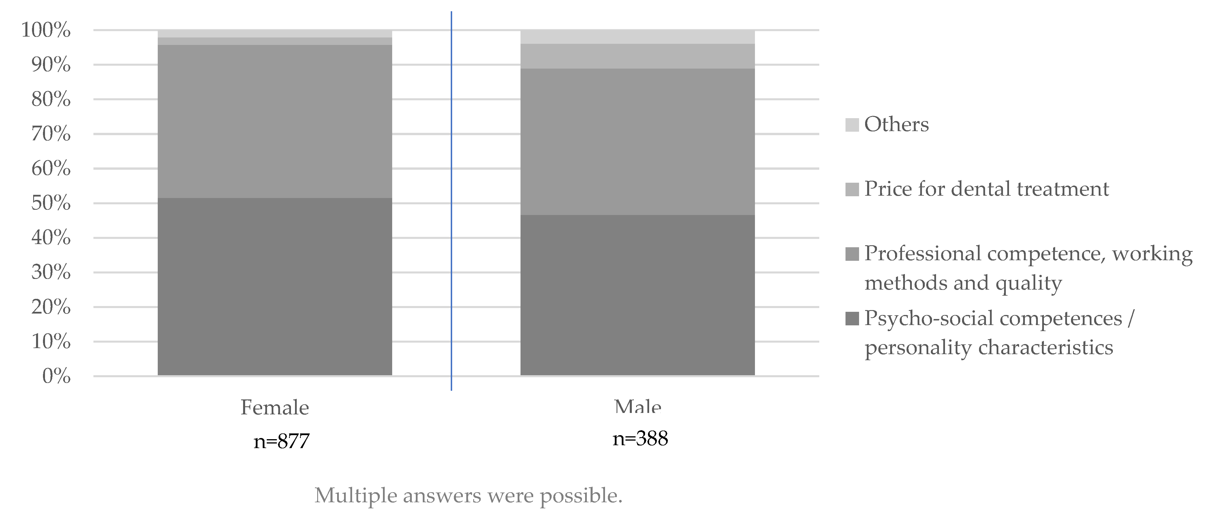 Ijerph 19 08621 g002