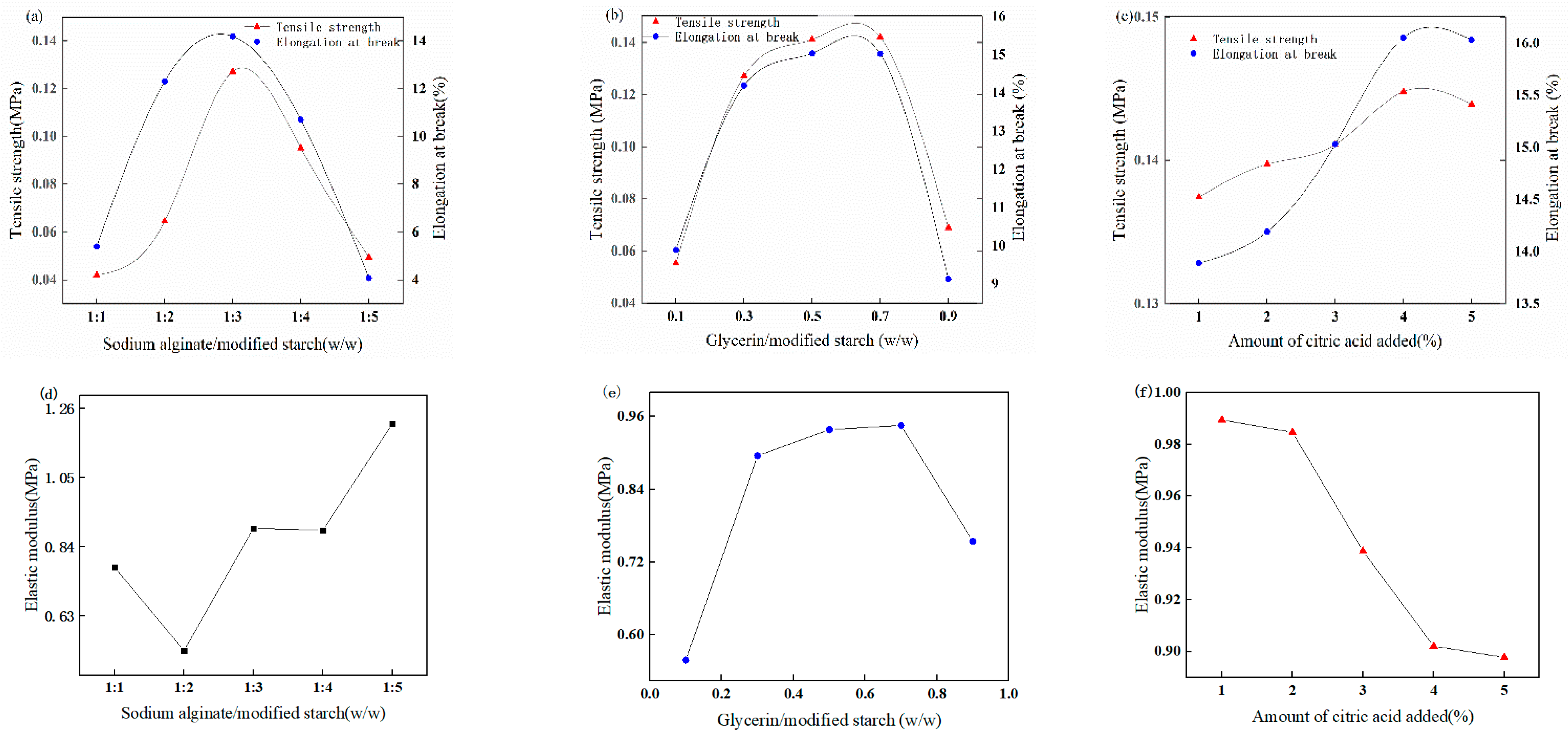 Ijerph 19 08631 g002