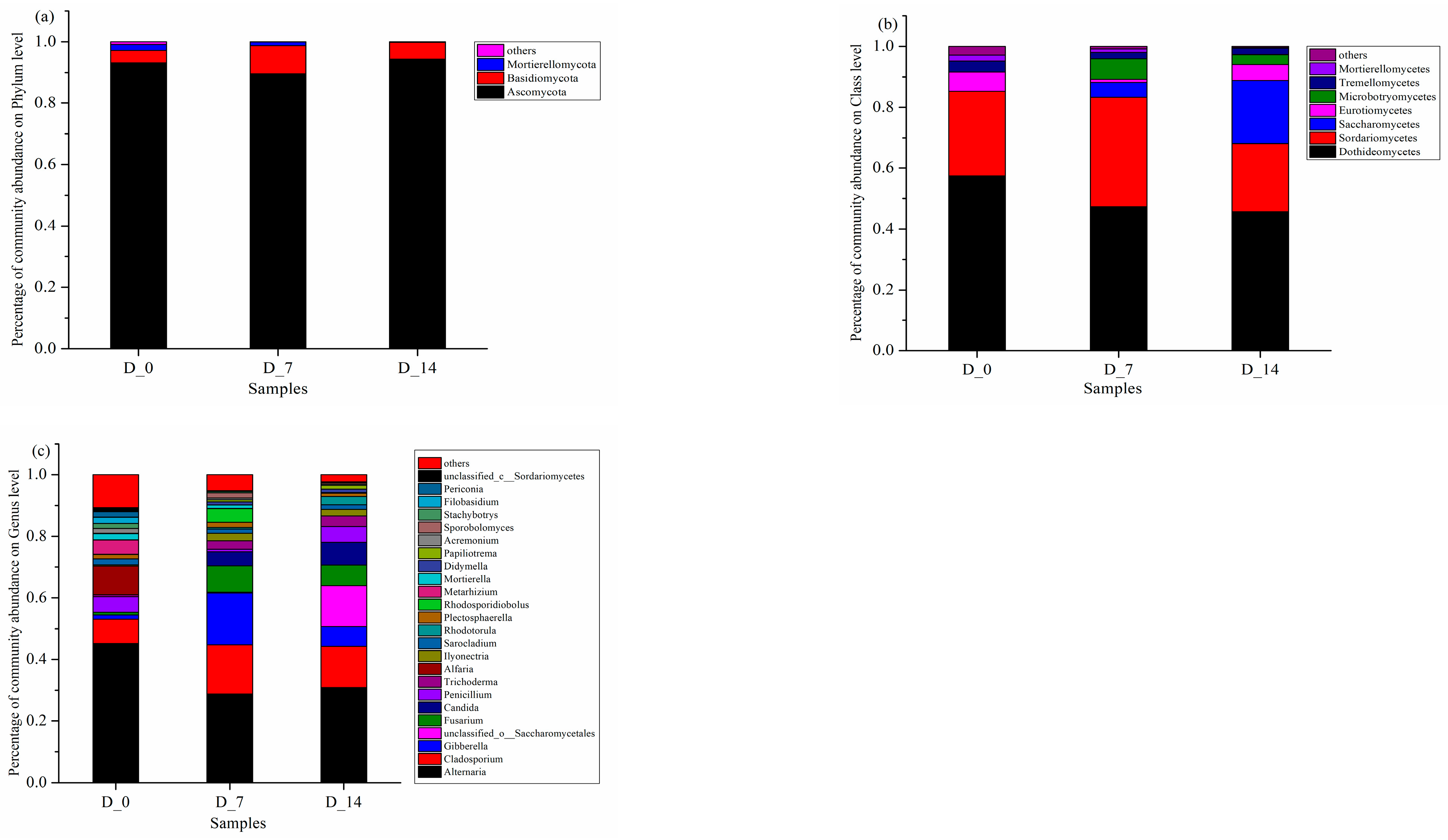 Ijerph 19 08631 g006